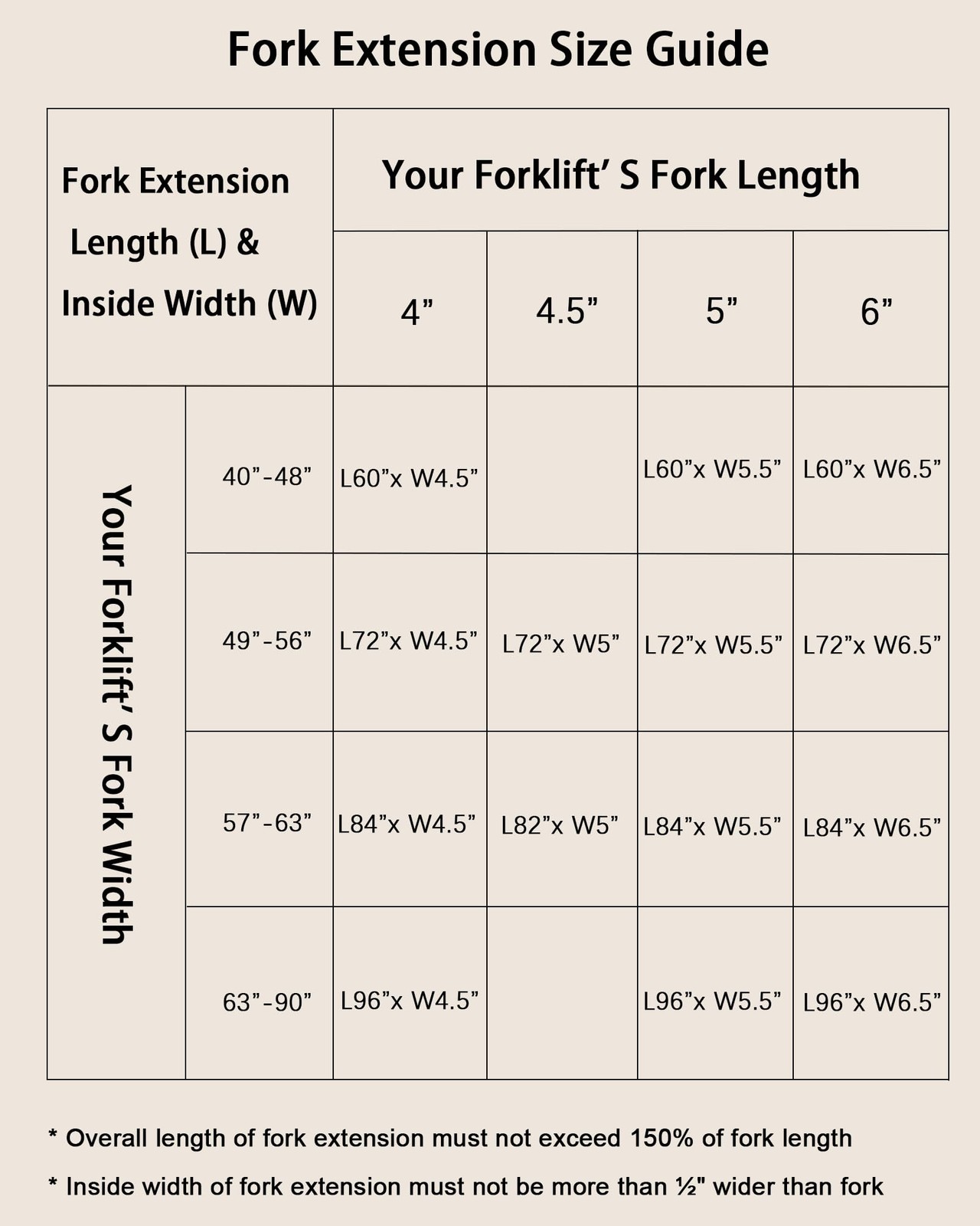 84″ Heavy Duty Steel Forklift Fork Extensions 4600LBS 4.5″ Width 1 Pair