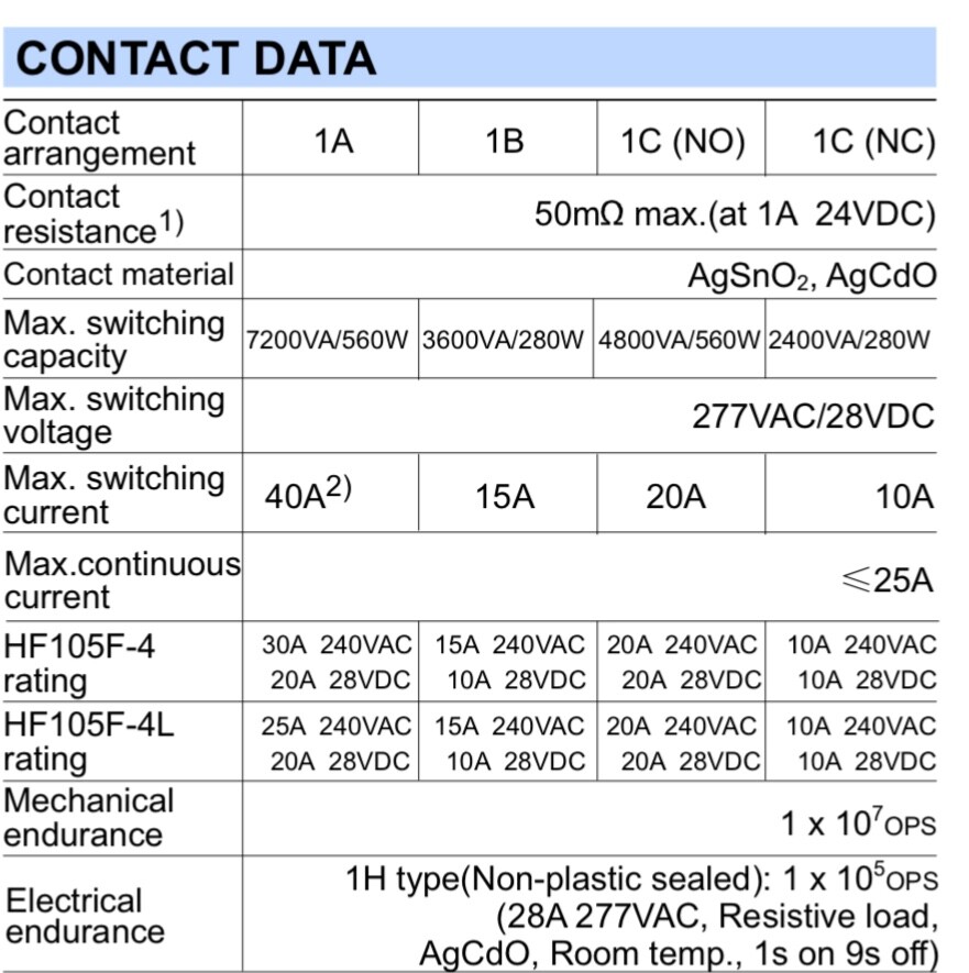 HONGFA HF105F-4 (257) HIGH POWER RELAY SPST 1FORMA 120VAC COIL, 30A, (2 PCS)