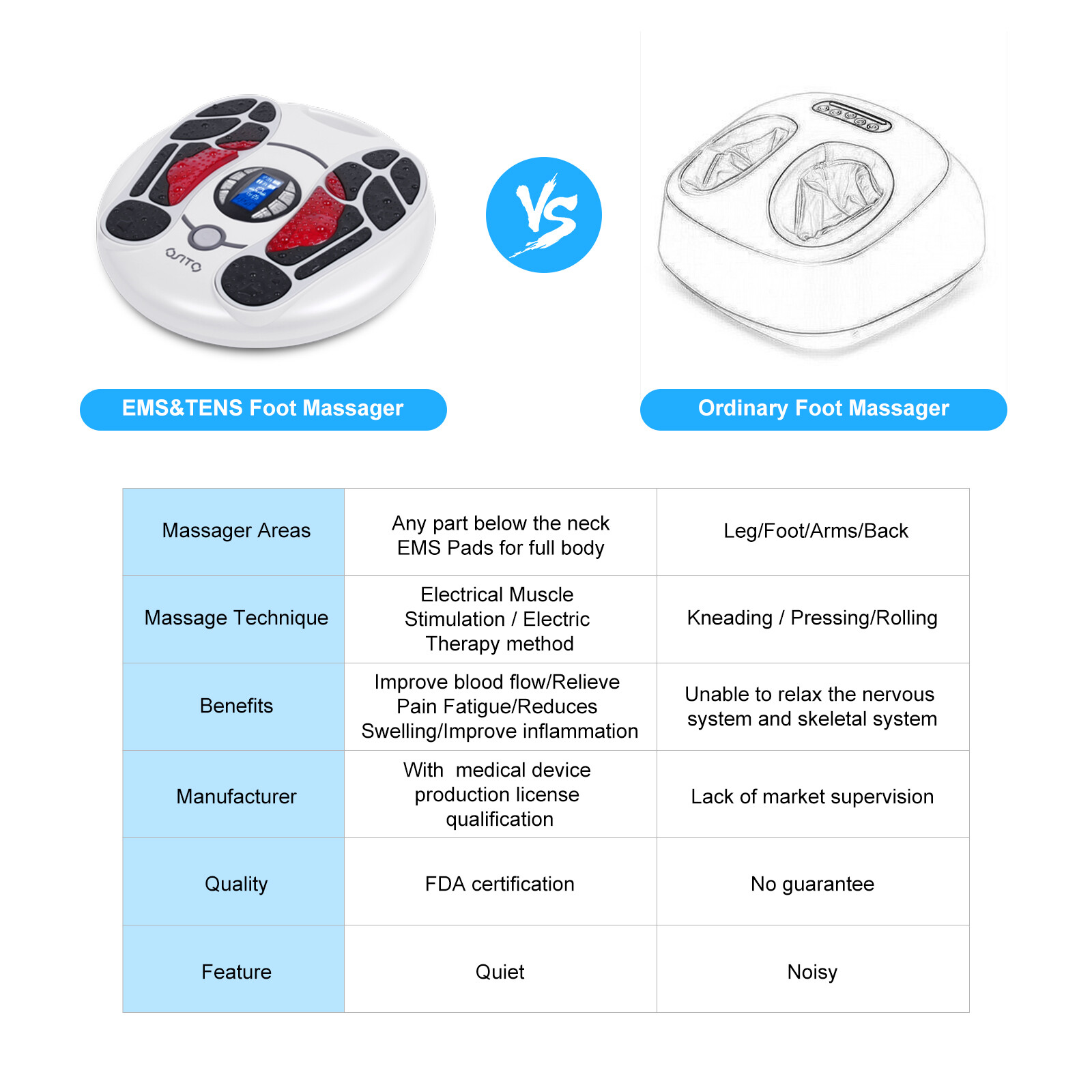 OSITO EMS TENS Foot Stimulator Circulation Massager for Neuropathy, Leg Booster