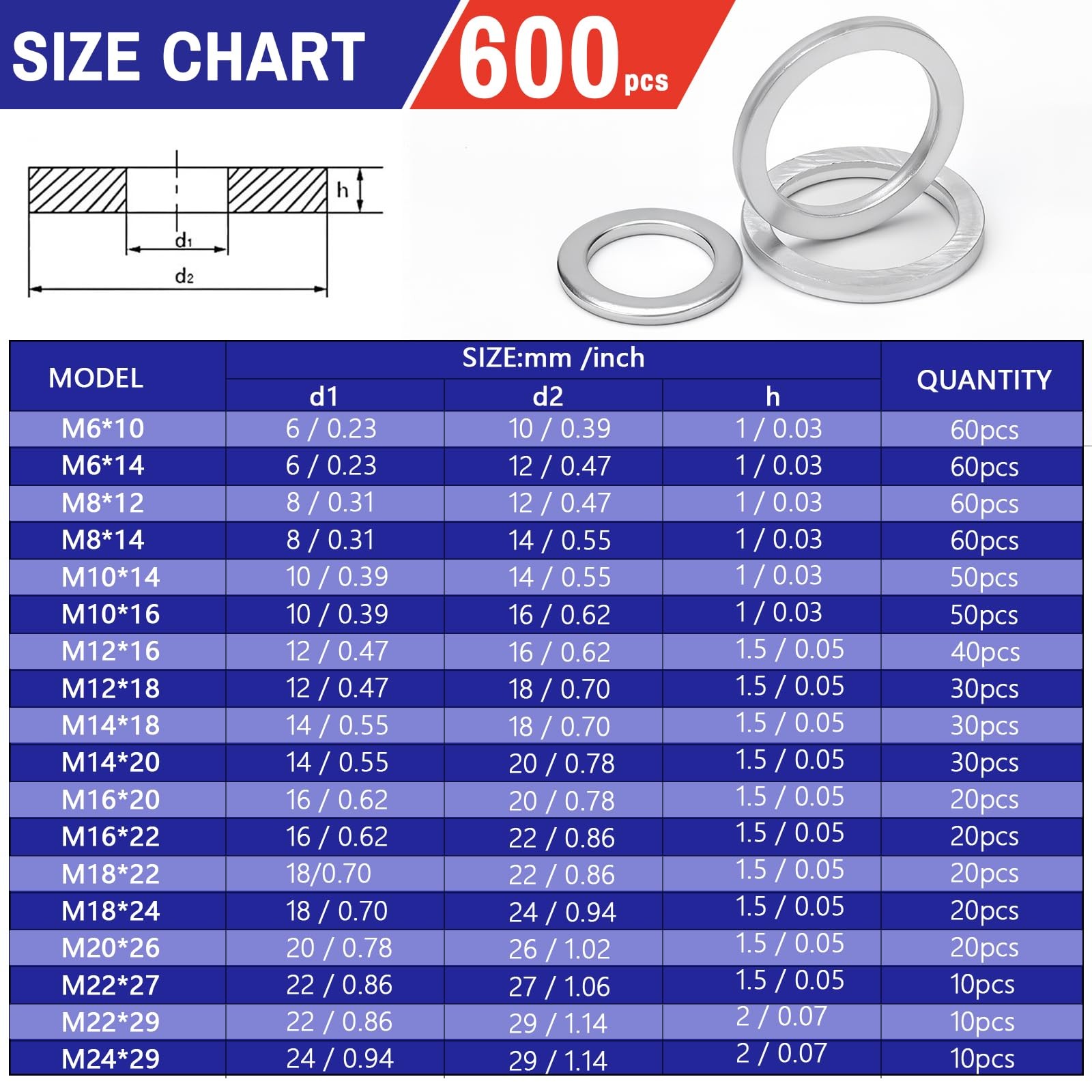 600 Pcs Aluminum Crush Washer Assortment Kit – 18 Sizes Oil Drain Plug Gasket