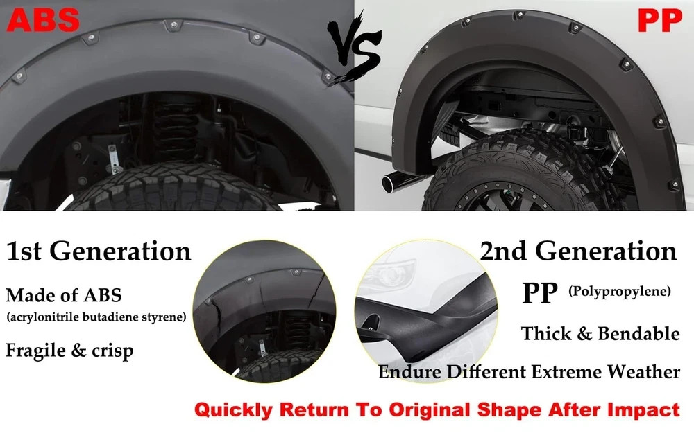 Front Left Fender Flare Tesla Model Y 2020-2024 Driver Side 149416400B