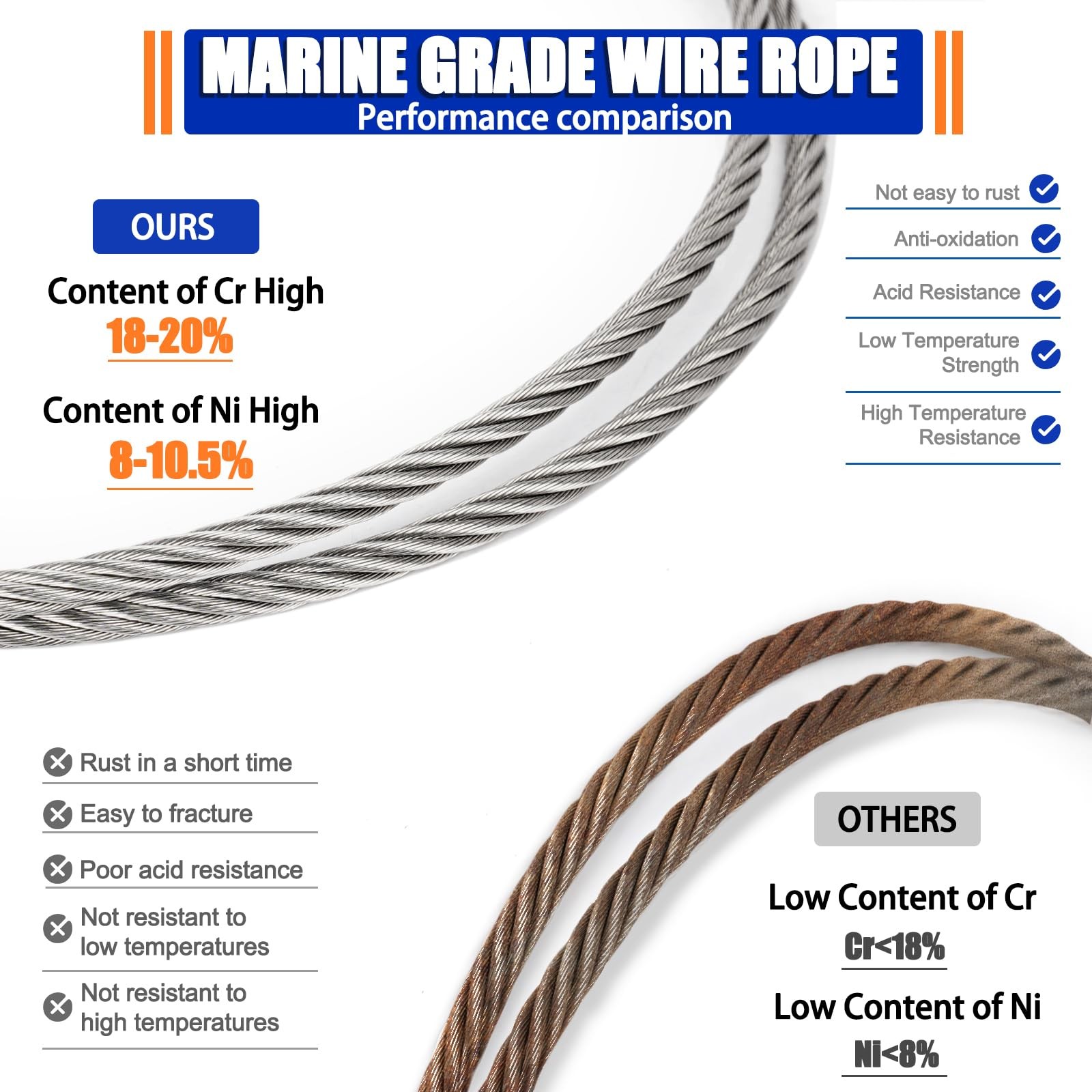 1/4 Stainless Steel Cable, 50ft Wire Rope, 7X19 Strands Aircraft Cable with M…
