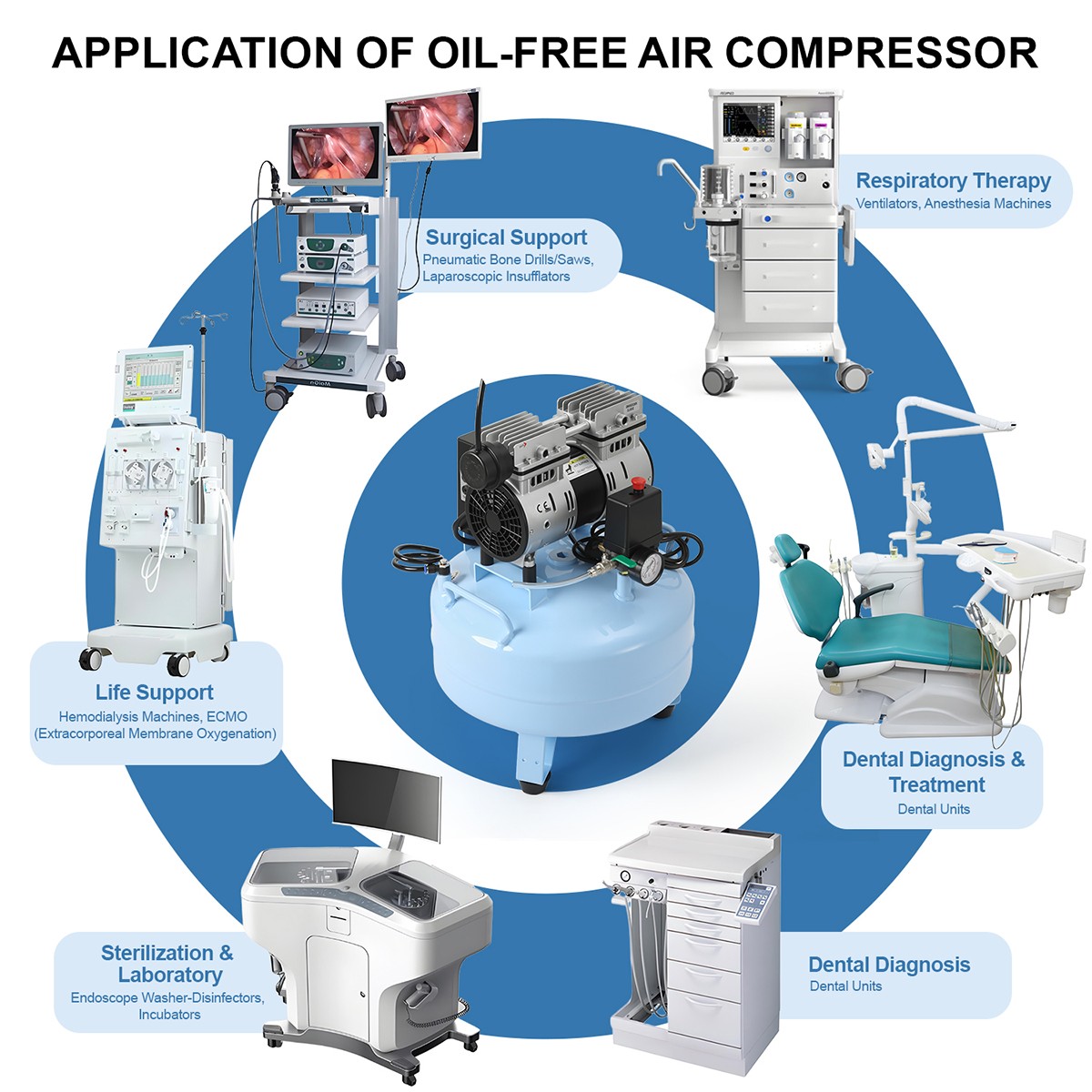24L Dental Oil-Free Air Compressor Silent Medical Pump Low Noise for Chairs