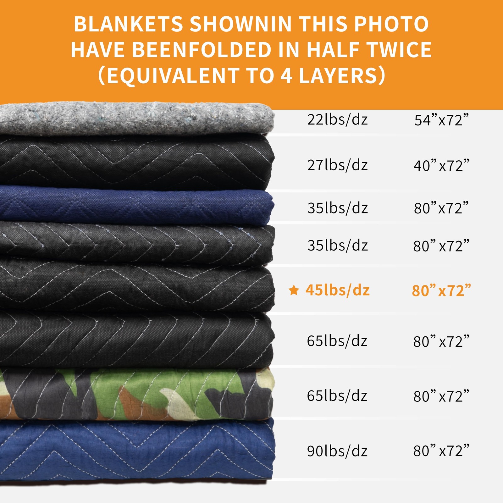 Moving Blankets 72″x80″, 45 lb/dz Weight, Heavy Duty Moving Blanket, Deluxe Q…