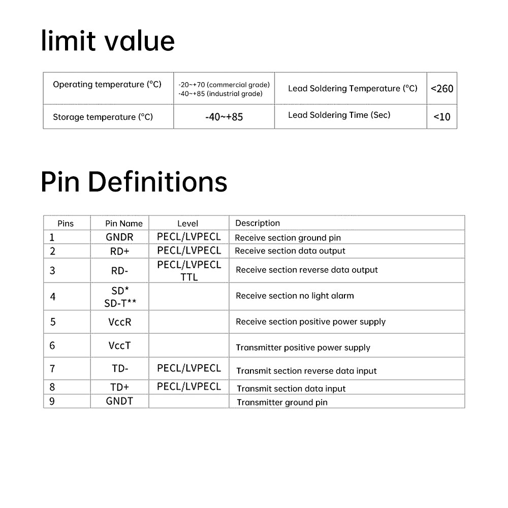 1.25G Fiber Optical Module 1310/1550nm 3/20KM Single-Mode SC Transmitter Receive