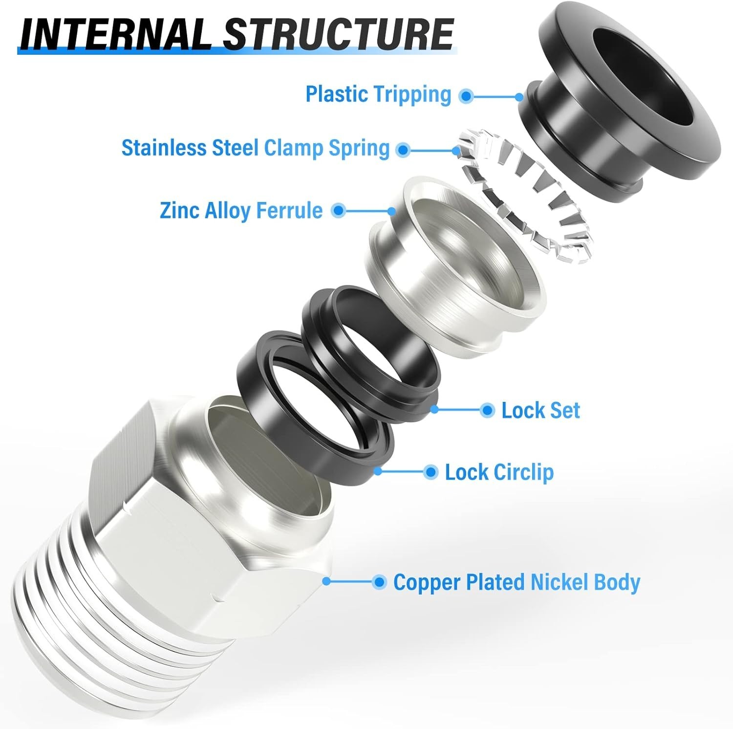Durable Straight Push Fittings, Copper & Plastic, 5/16″ OD x 1/4″ NPT – 2 Pack