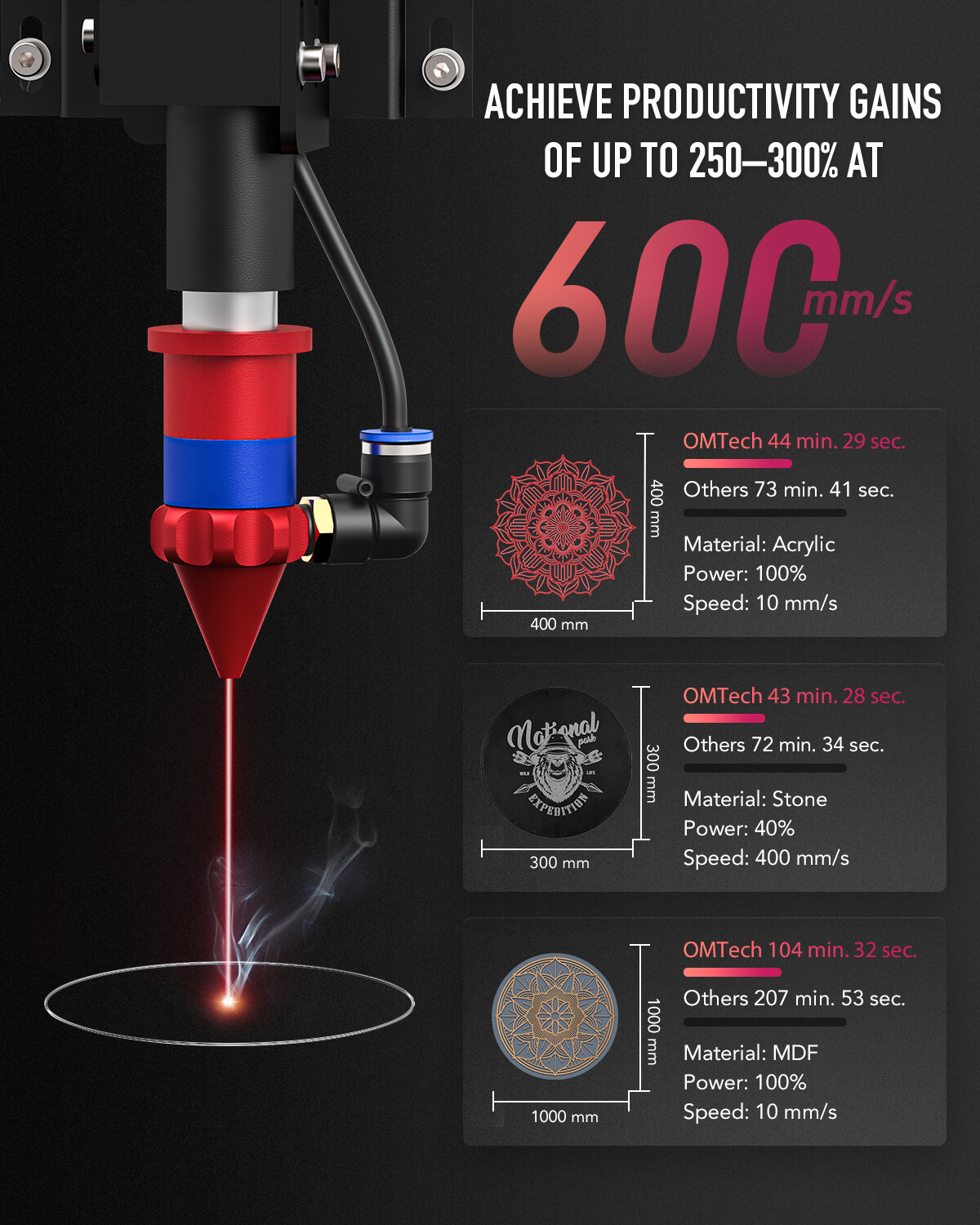 OMTech 100W 24×40 CO2 Laser Engraver Cutter Engraving Cutting Marking Machine