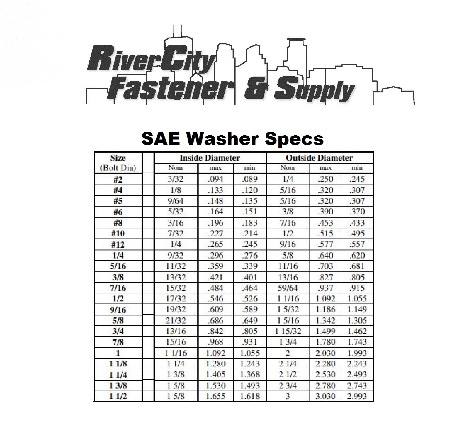 (25) 1-1/2 SAE Flat Washers 1-1/2 ID x 3 OD Black Steel 1.5 ID x 3.0 OD