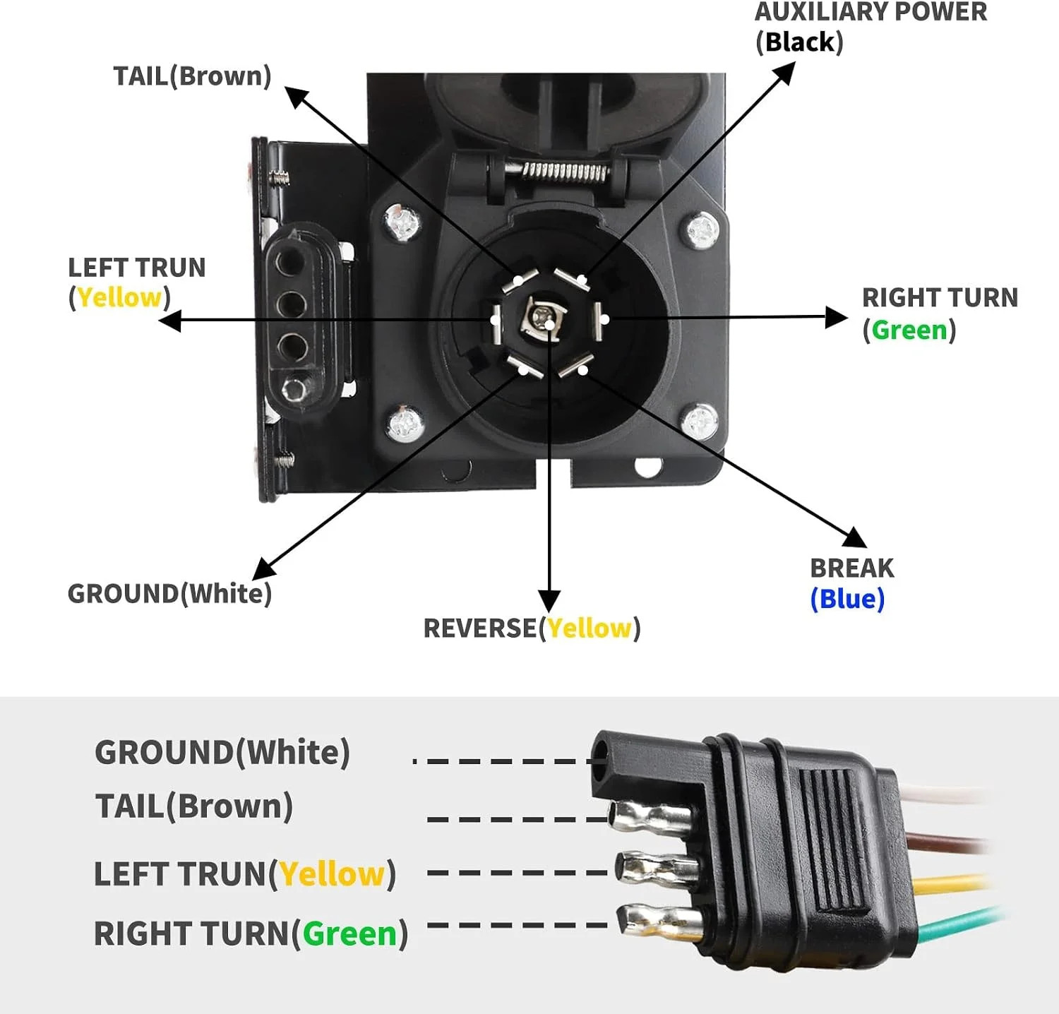 MECMO Multi-Tow 4 Way Flat to 7 Way Blade and 4 Flat Trailer Adapter with Custom