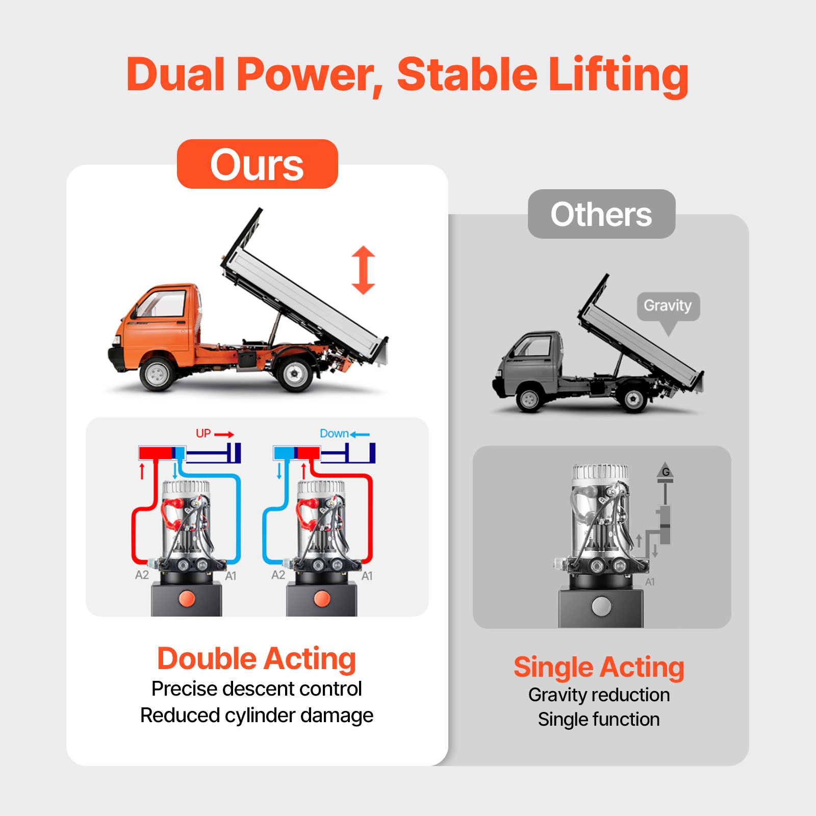 Uimoso 15 Quart Double Acting Hydraulic Pump Dump Trailer DC 12V Power Unit Pack