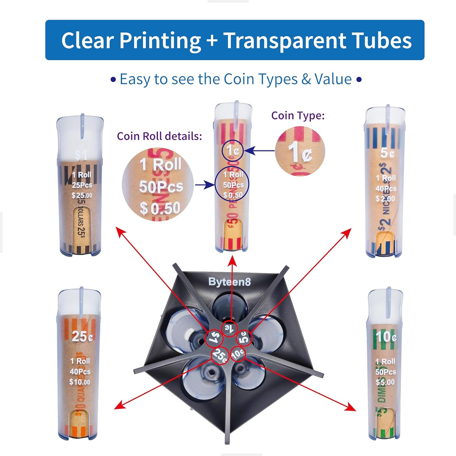 Coin Counter Coin Sorter Tube｜Creative 5-in-1 Change Sorter Coin Organizer｜Chang
