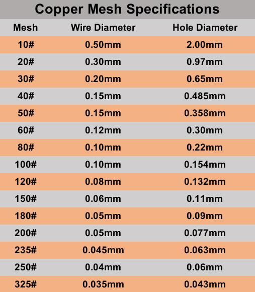 99.9% Copper Screen Woven Mesh Screen Copper Mesh Cloth 10~200 Mesh