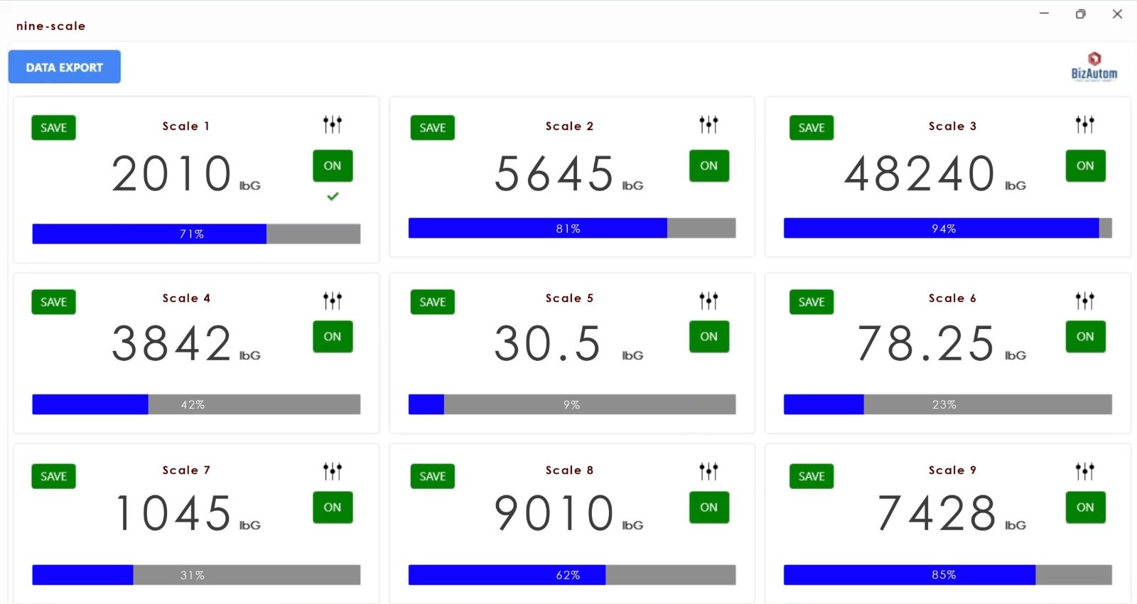 Nine-Scale Software for Real-Time Multi-Scale Monitoring – BizAutom