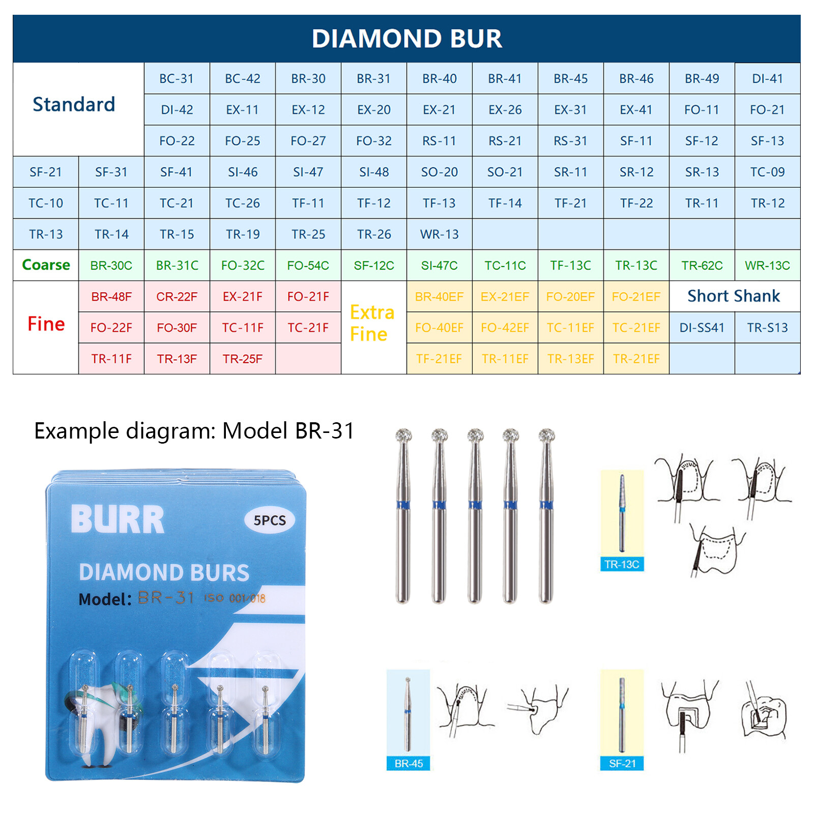 Dental Diamond Burs for High Speed Handpiece Medium FG 1.60MM NEW 97 type