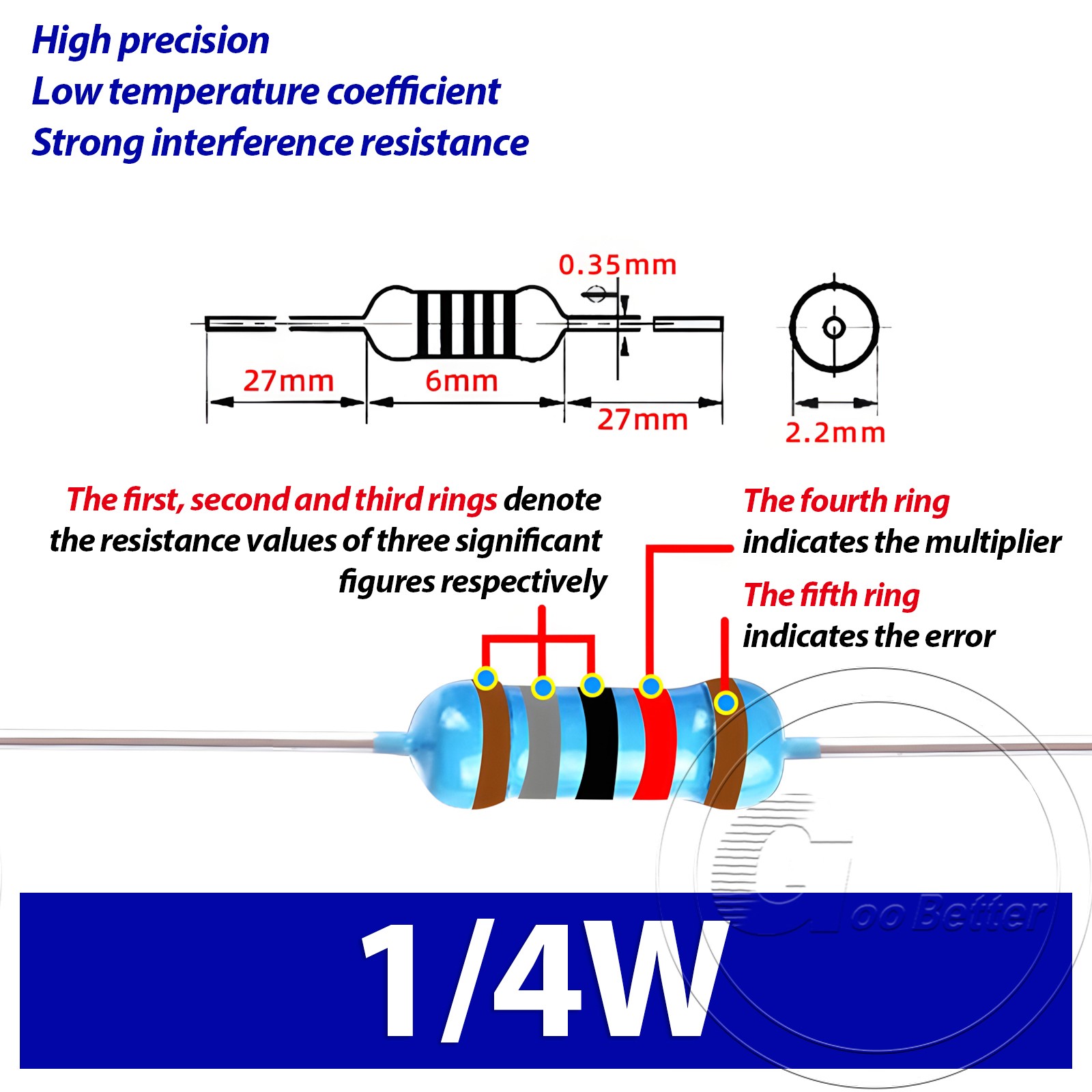 1/4W Metal Film Resistors 0.1% tolerance 1 ohm to 10M ohm available 20 pack