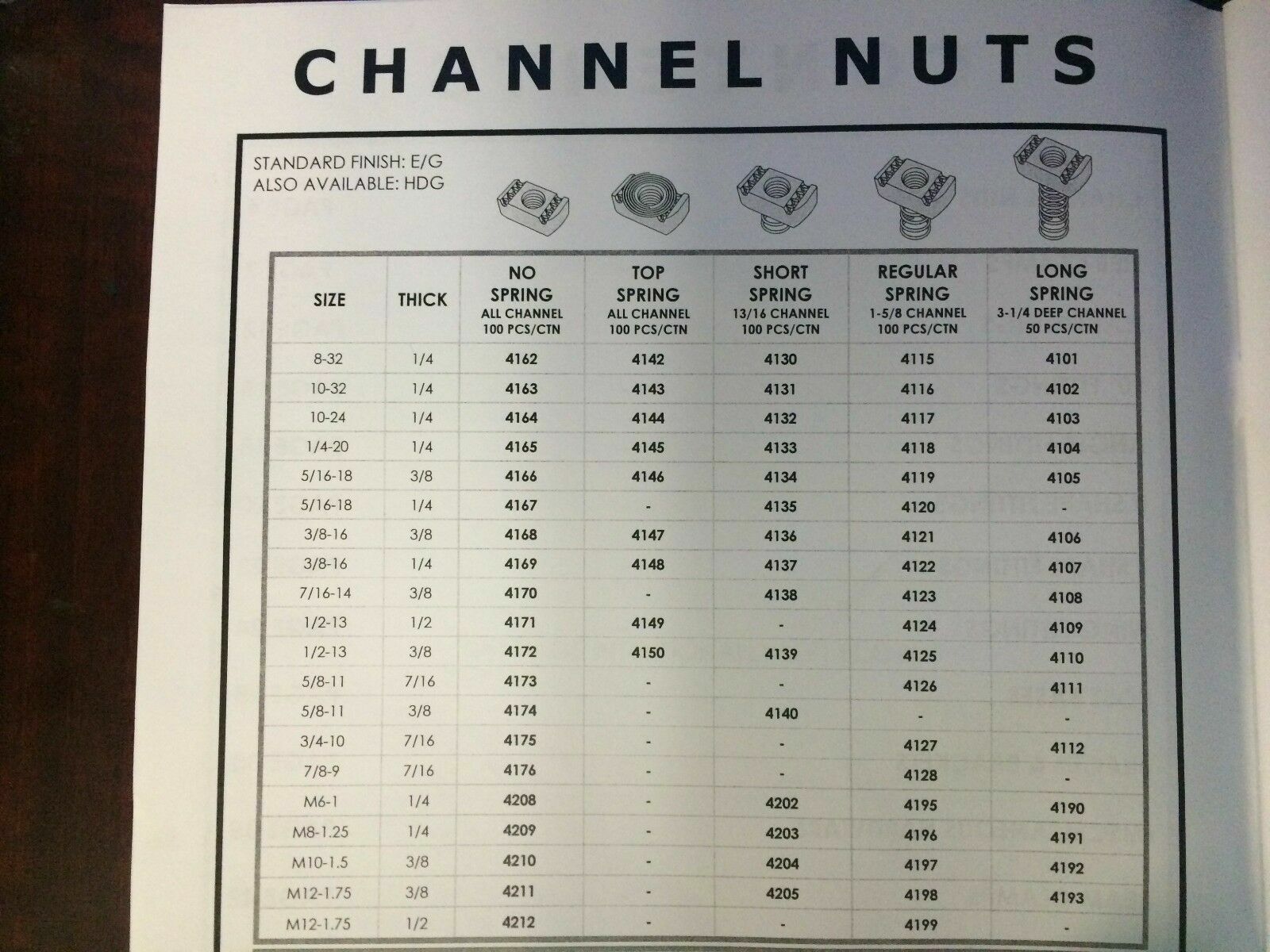 5/8″-11 Regular Spring Nuts for Unistrut Channel #4126 P1012S