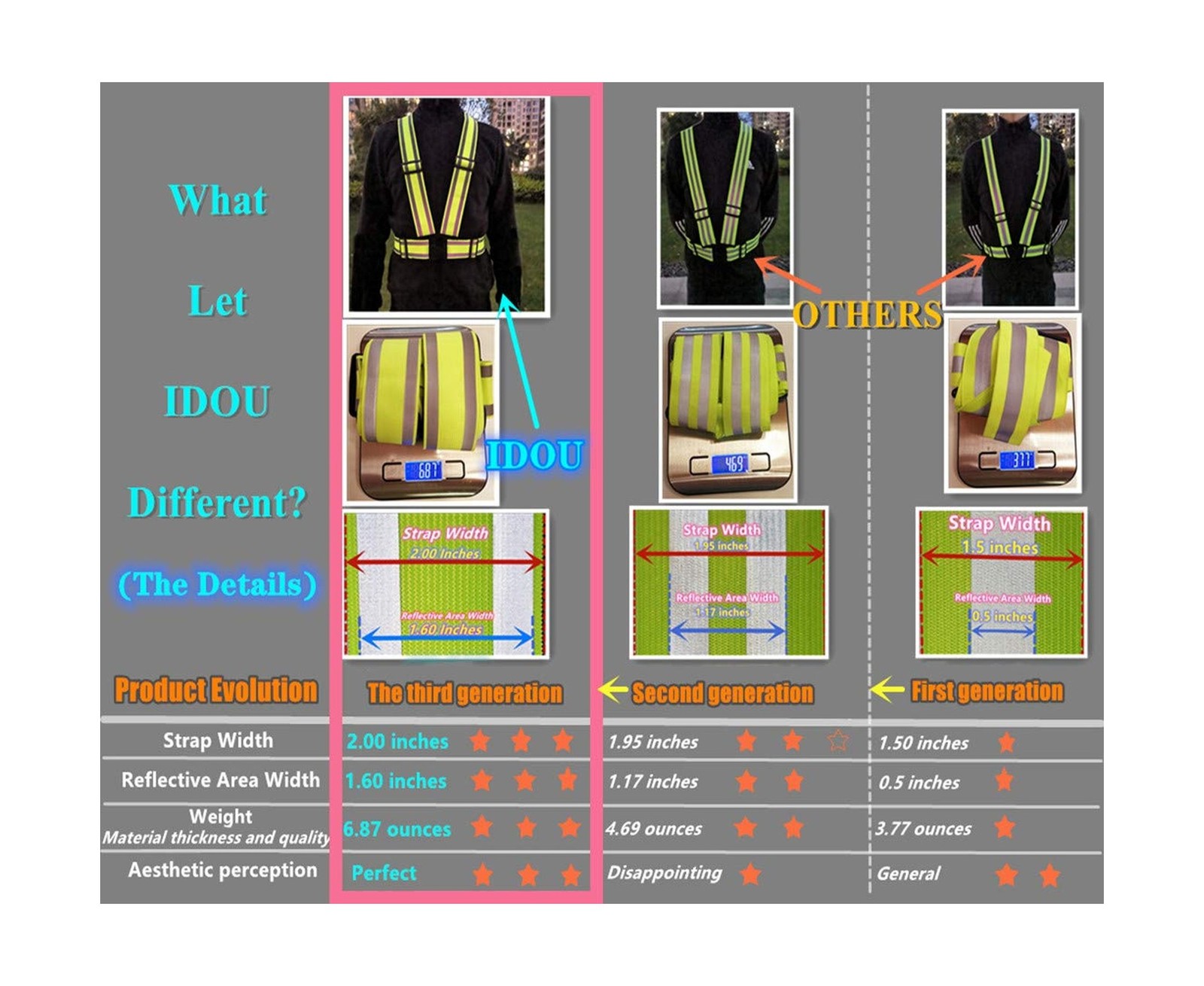 High Visibility straps |Safety Vest |Adjustable & Elastic | Ref… FAST USA SHIP