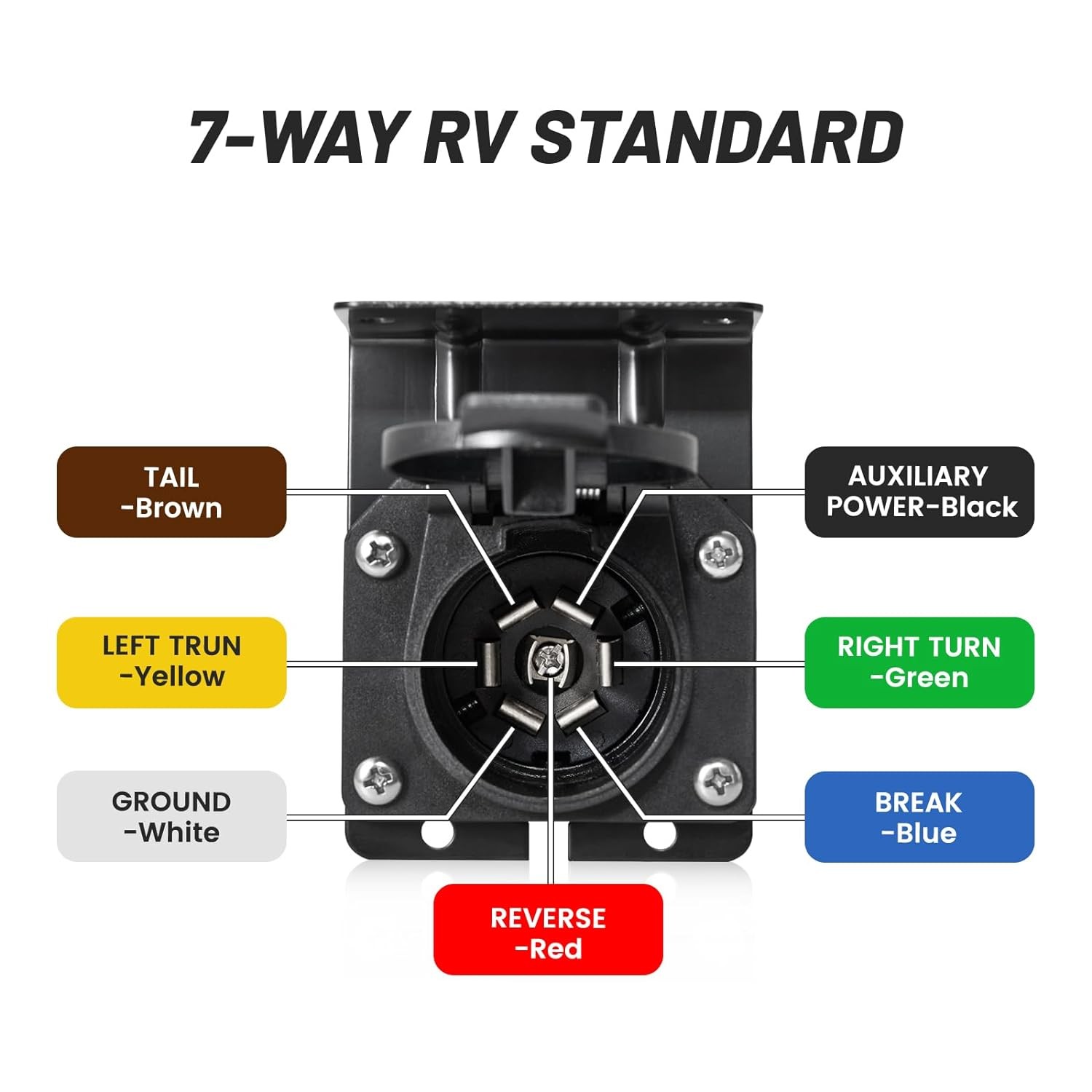 MECMO 7 Way RV Trailer Light Connector Socket 7 Pin Wire Electrical Trailer Adap