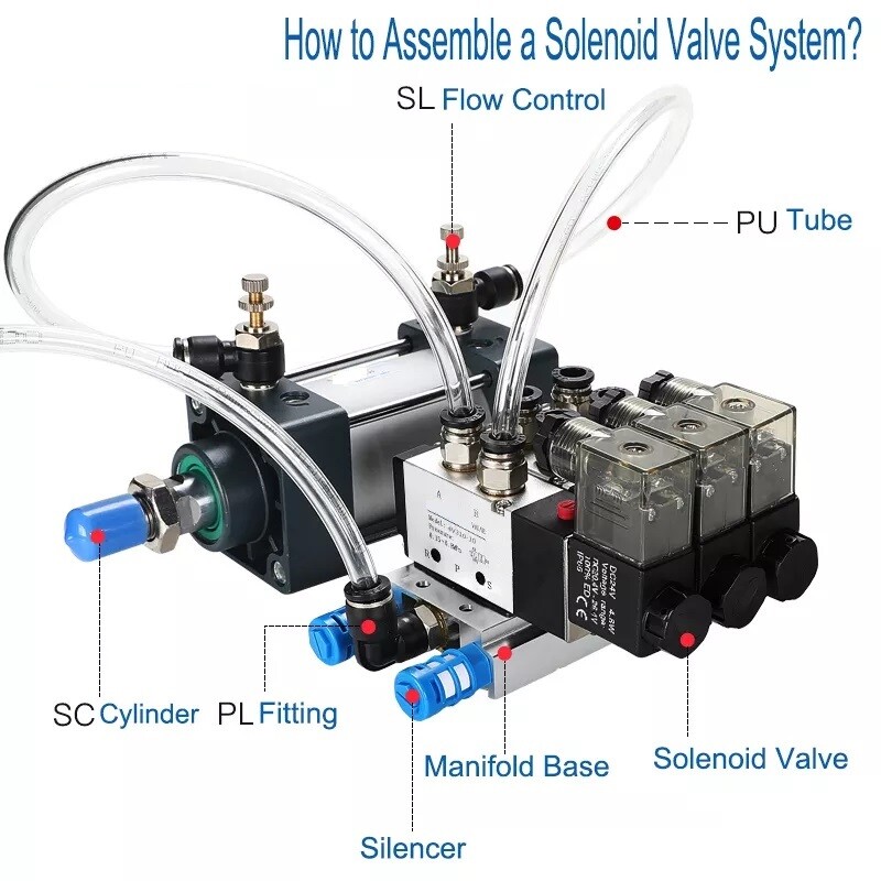 3V210-08 2-Position3-Way Solenoid Valve NO/NC Pneumatic Electronic Control Valve