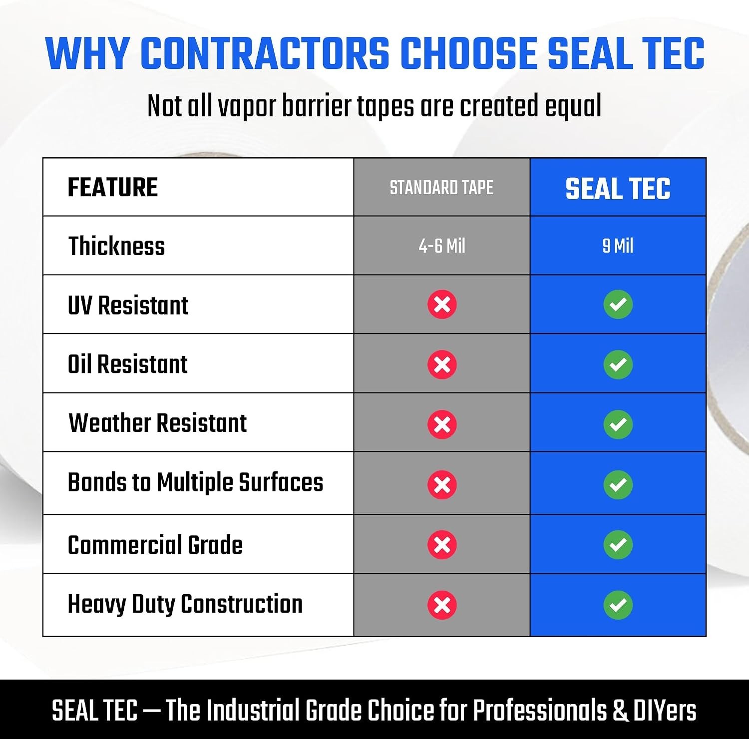 Seal Tec Vapor Barrier Tape 4″ x 180′ 9 Mil White Crawl Space Seam Tape