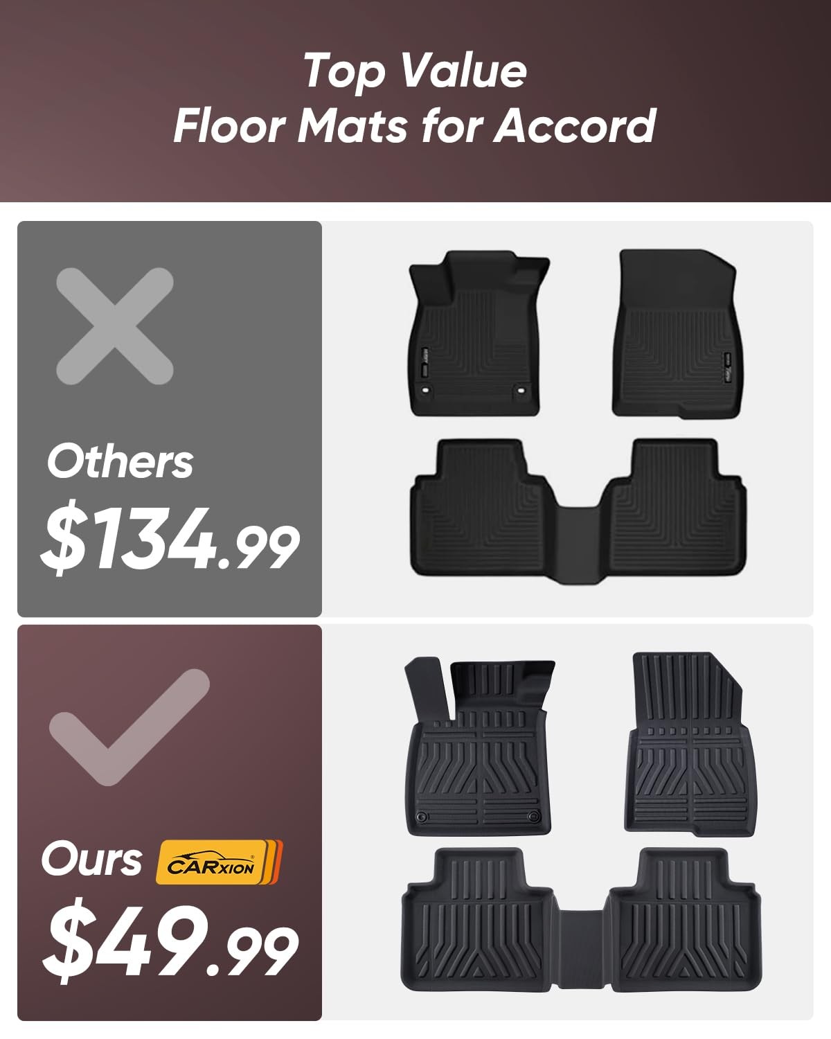 Carxion Car Floor Mats For Honda Accord 2022 2021 2020 2019 2018 All Weather