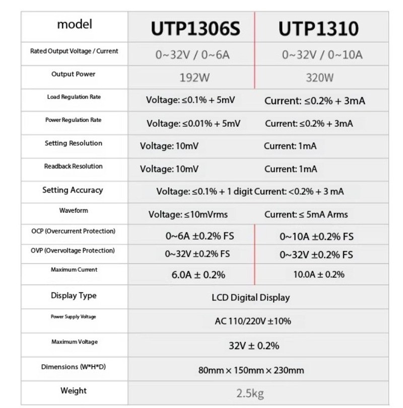 UTP1306S/1310 DCStabilized PowerSupply UTP1303/UTP1305 Adjustable DC PowerSupply
