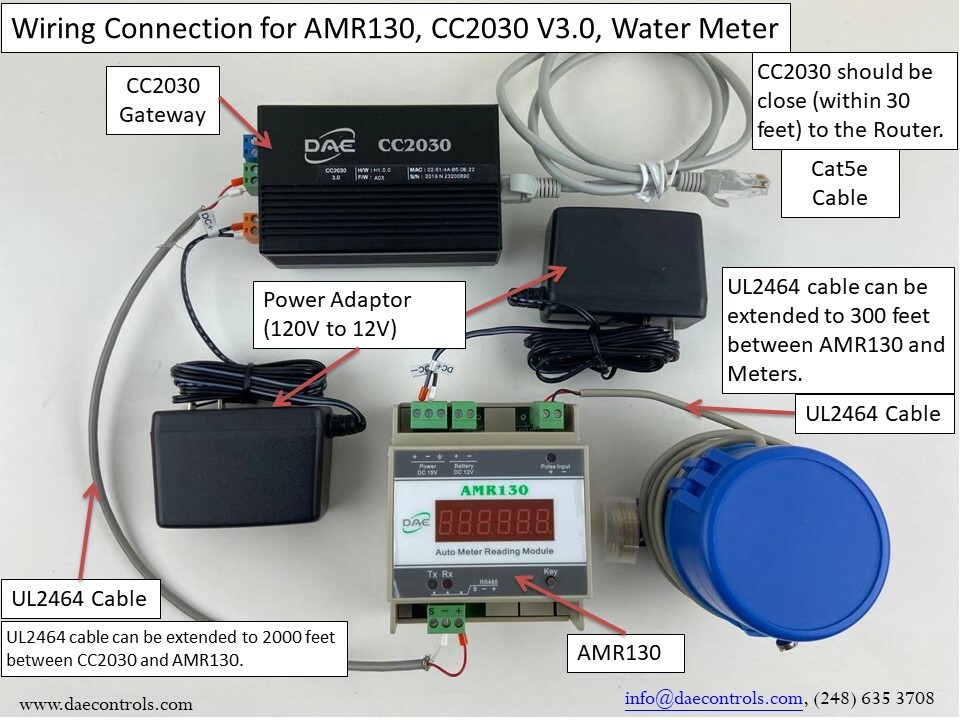 DAE CC2030 KIT Gateway, read 20 water/kWh meters by PC, Cell Phone, gen report