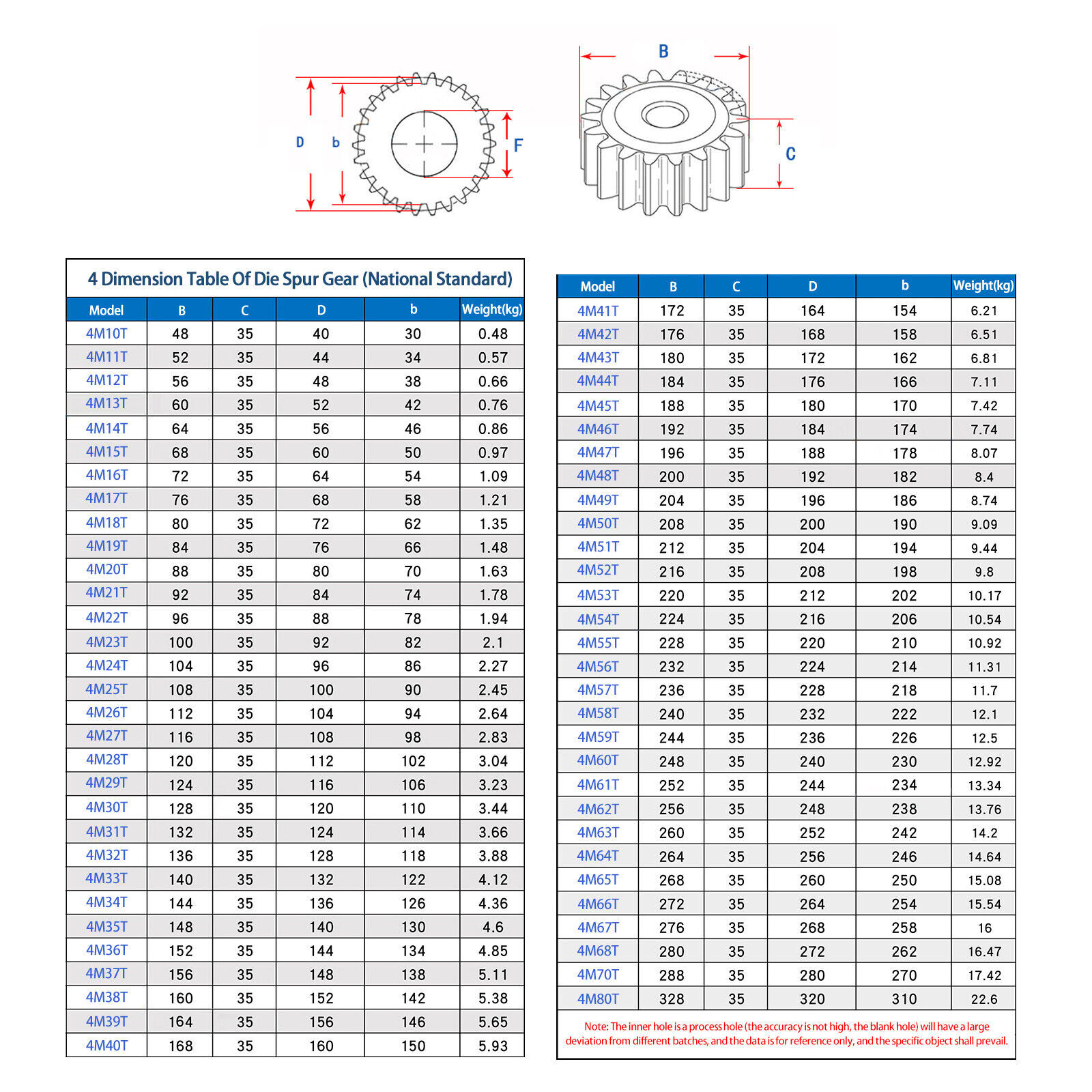 Module 2.5M, 3M, 4M 5M Spur Gear Flat Spur Gear 10 To120T Teeth 45# Steel