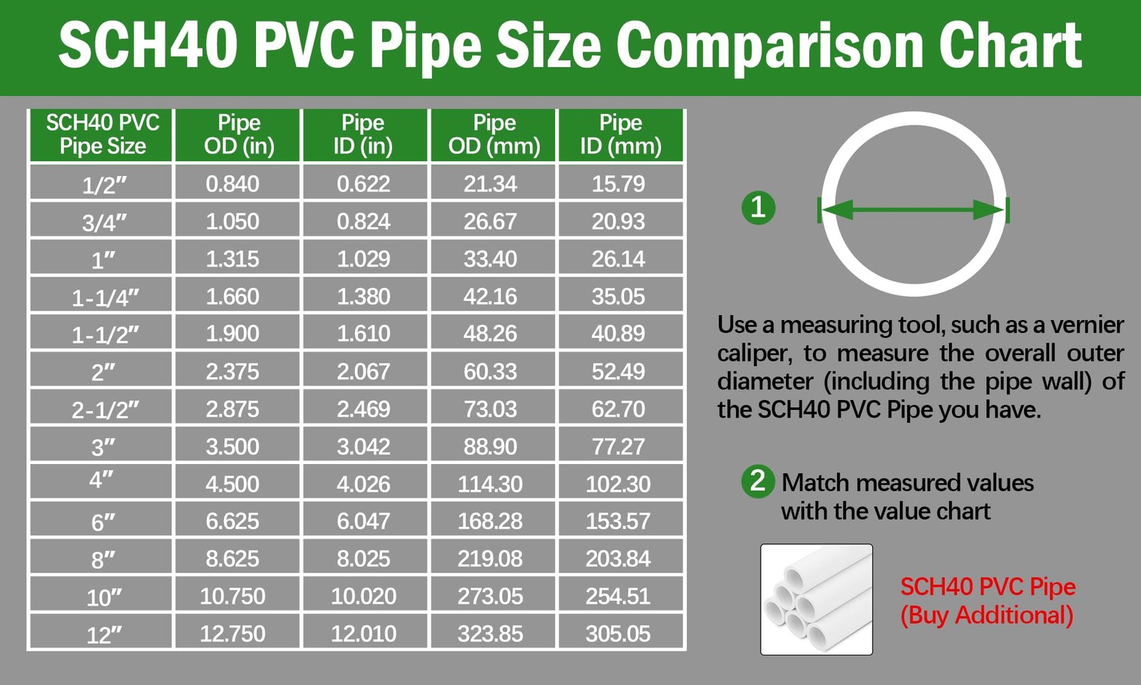 SCH40 PVC Cap 1-1/2 Inch – Fit (Fits Sch40 Pipe Od 1.90″), White