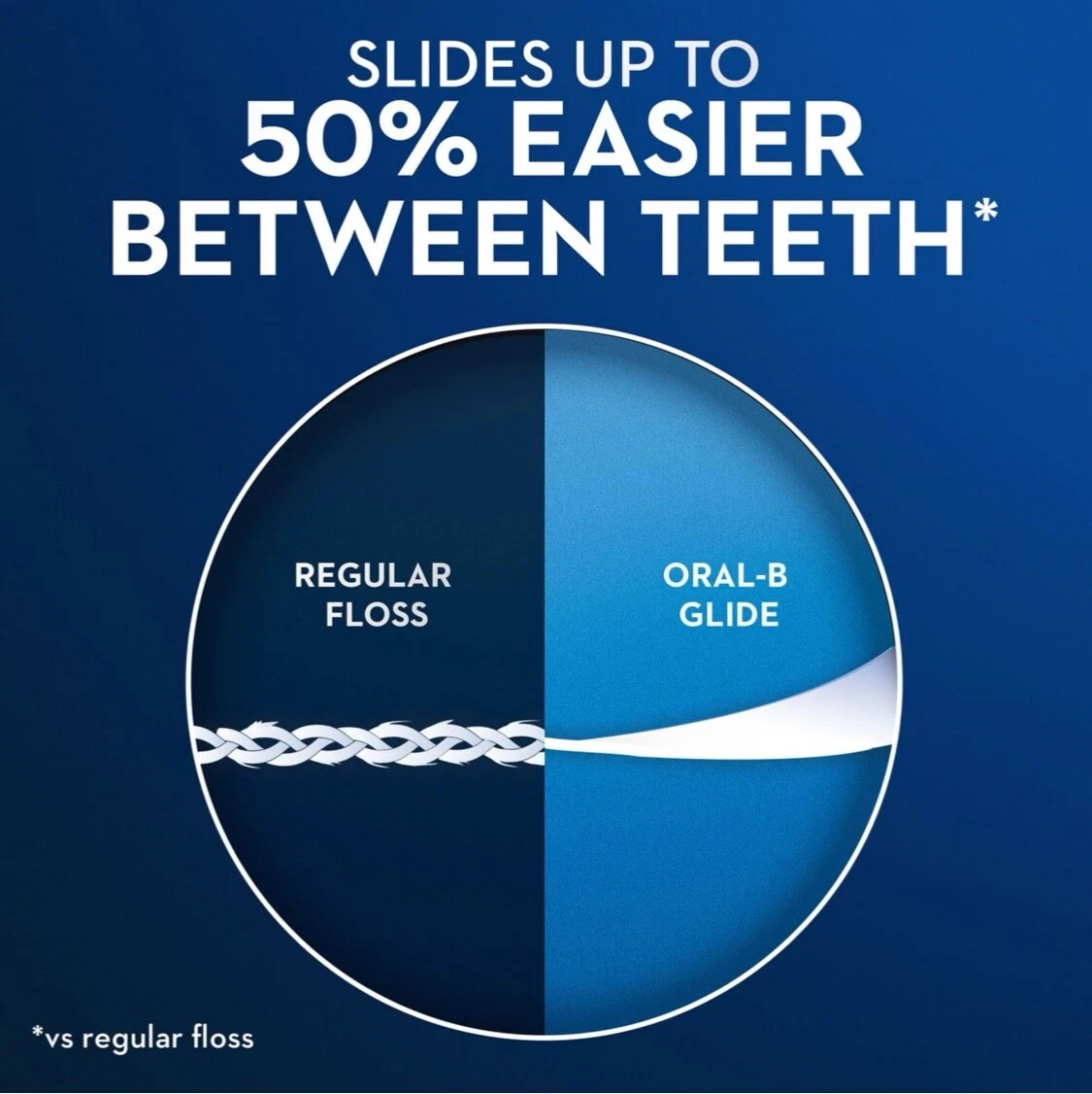 2 PK Oral-B Glide All-In-One Mint Flavor Dental Floss, 44 m, 6 pk.(288.7 Yards)