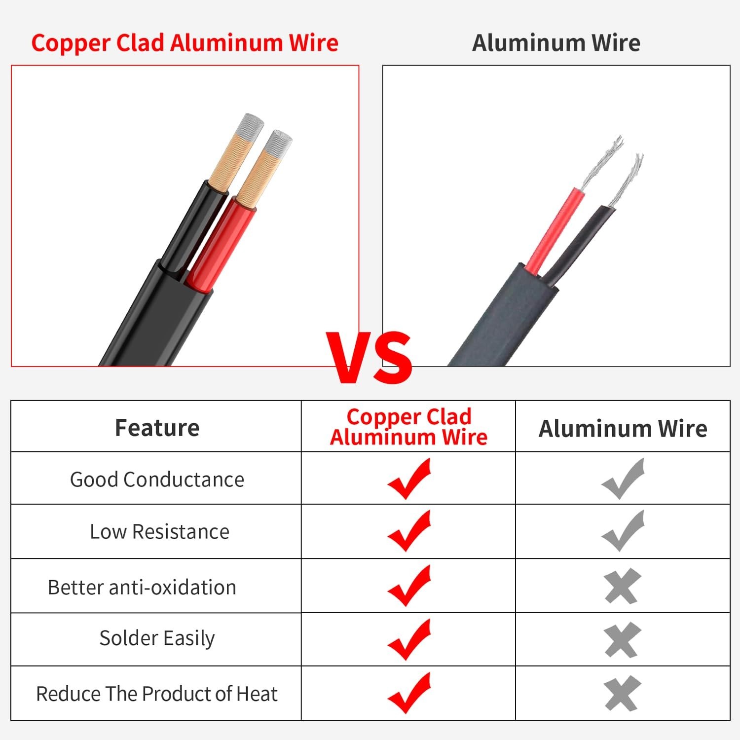 18 Gauge 2 Conductors 30FT Electrical Wire, Flexible Low Voltage PVC Copper