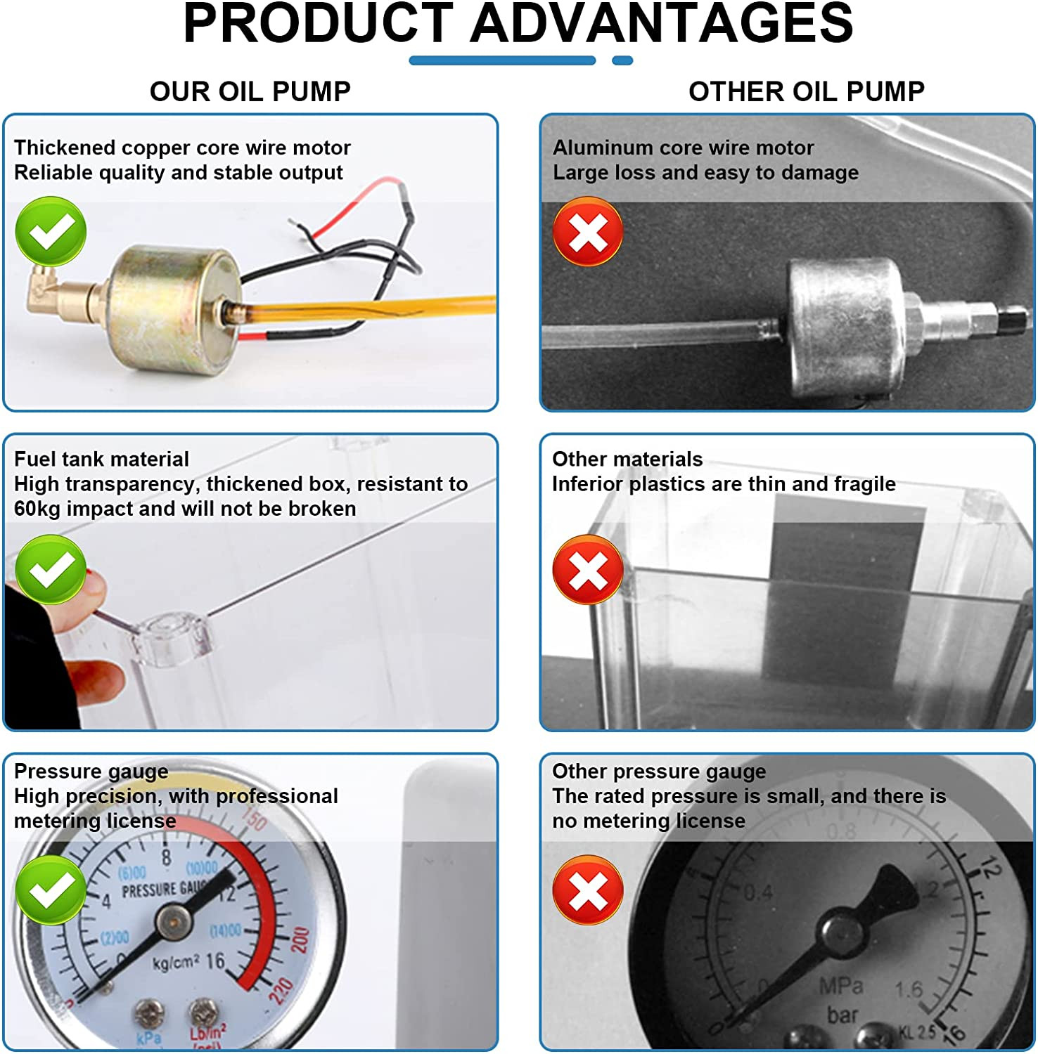 110V CNC Electromagnetic Lubricant Pump Auto Digital Lubricating Oil Pump 1L New
