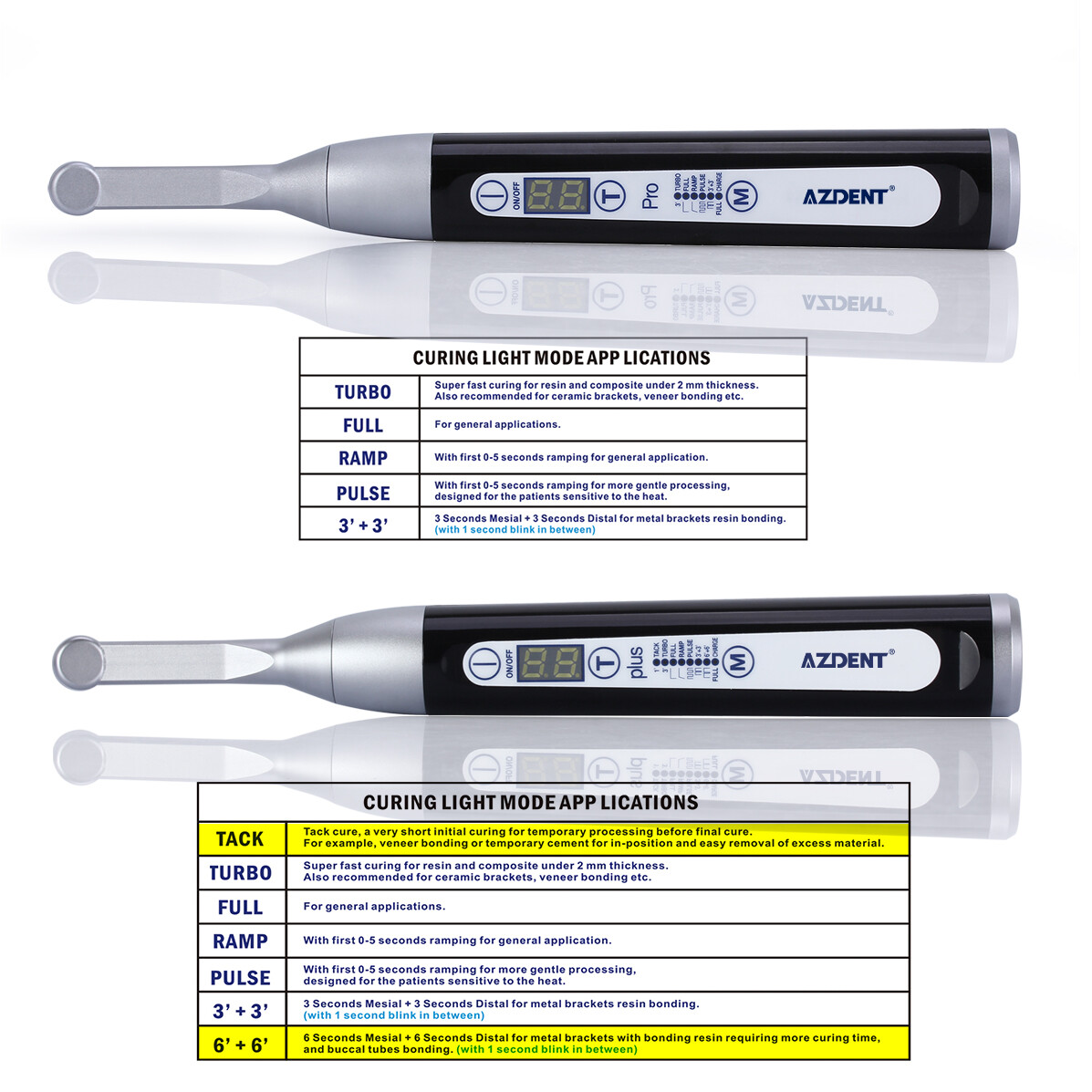 Dental Wireless LED Curing Light Lamp 1 Second Cure Curing High Power Cordless
