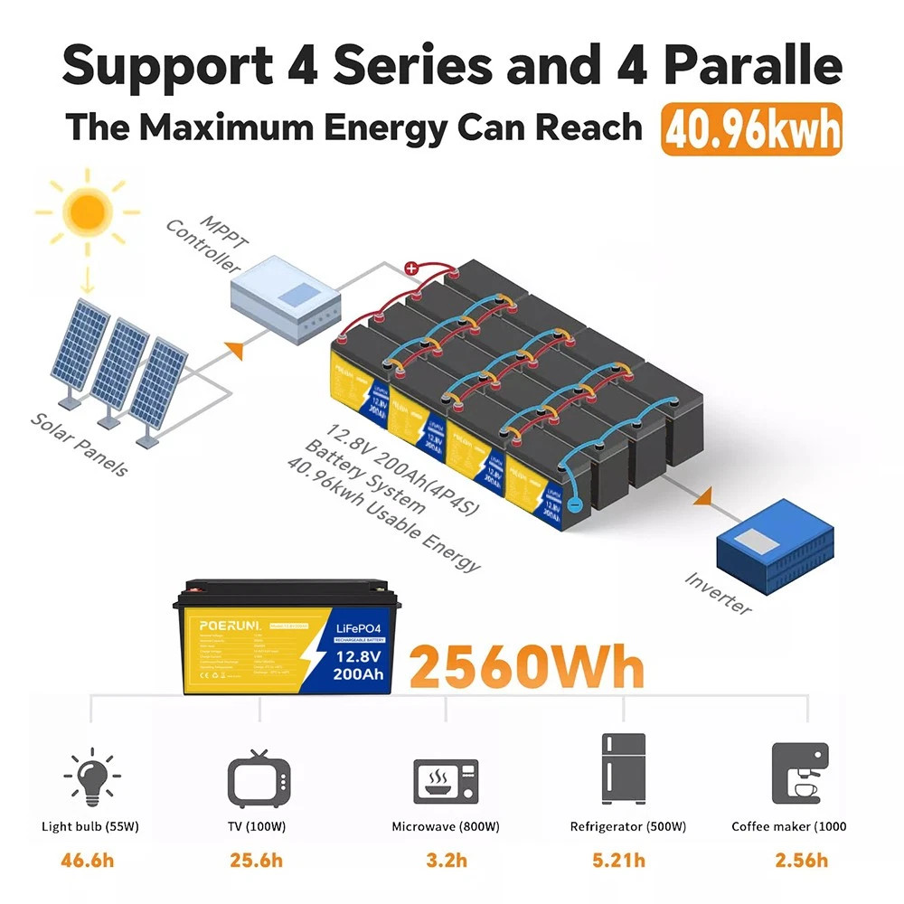 POERUNI 200Ah LiFePO4 Lithium Battery 12V 200Ah BMS Deep Cycle for RV Off-grid