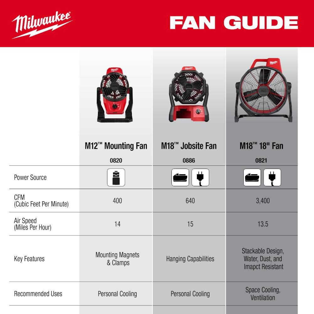 Milwaukee M18 Brushless 18In Fan (Bare Tool)
