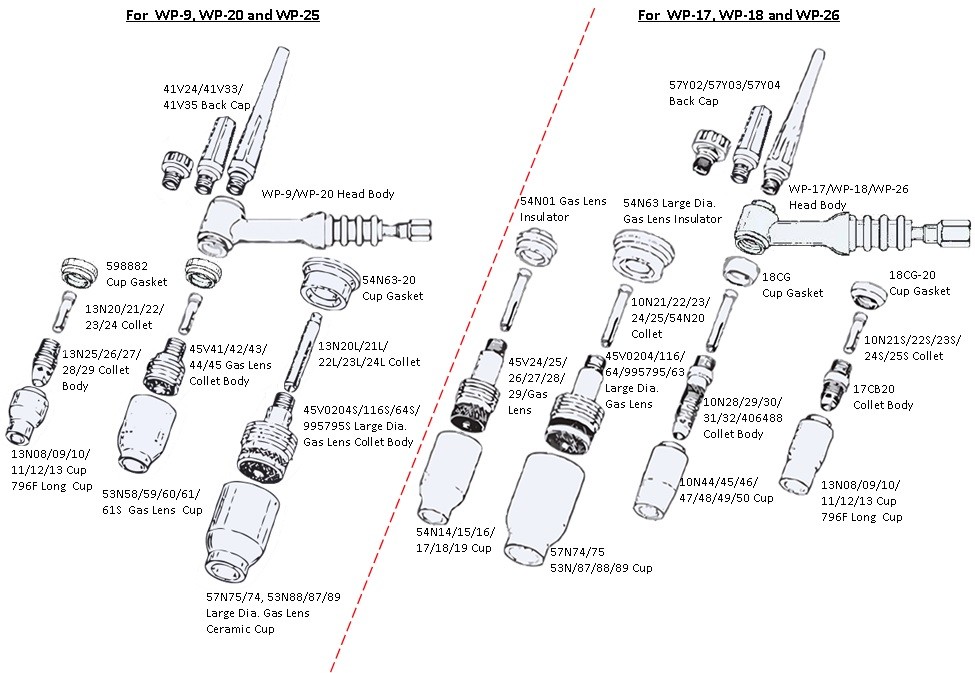 WeldingCity® 58-pcs Gas Lens Kit .040″~1/8″ TIG Welding Torch 9/20/25 T47 | USA