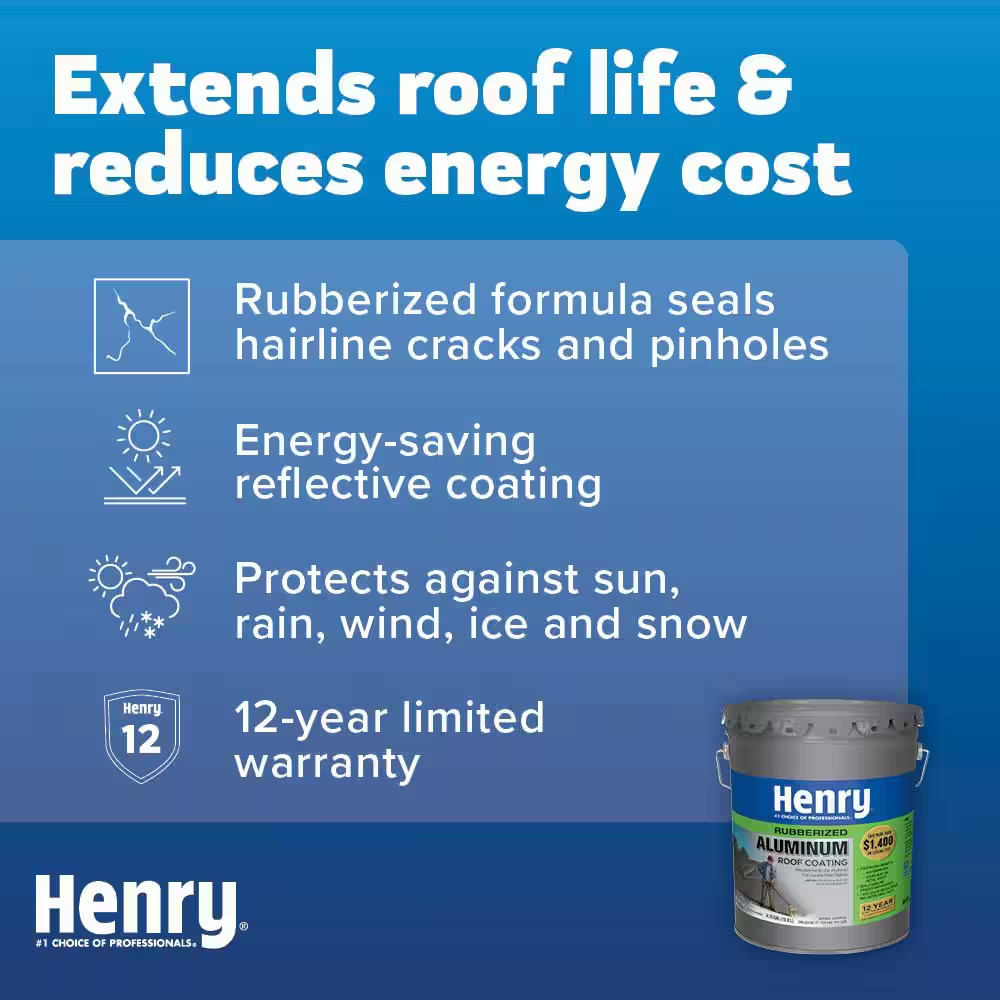 NEW HENRY 869 Rubberized Aluminum Roof Coating 4.75 Gal. Lower Roof Inside Temp