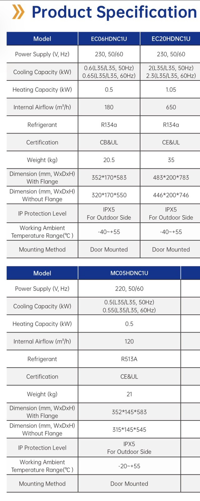 Envicool EC06HDNC1U Cooling Unit / Air Conditioner for Server Rack – 500W