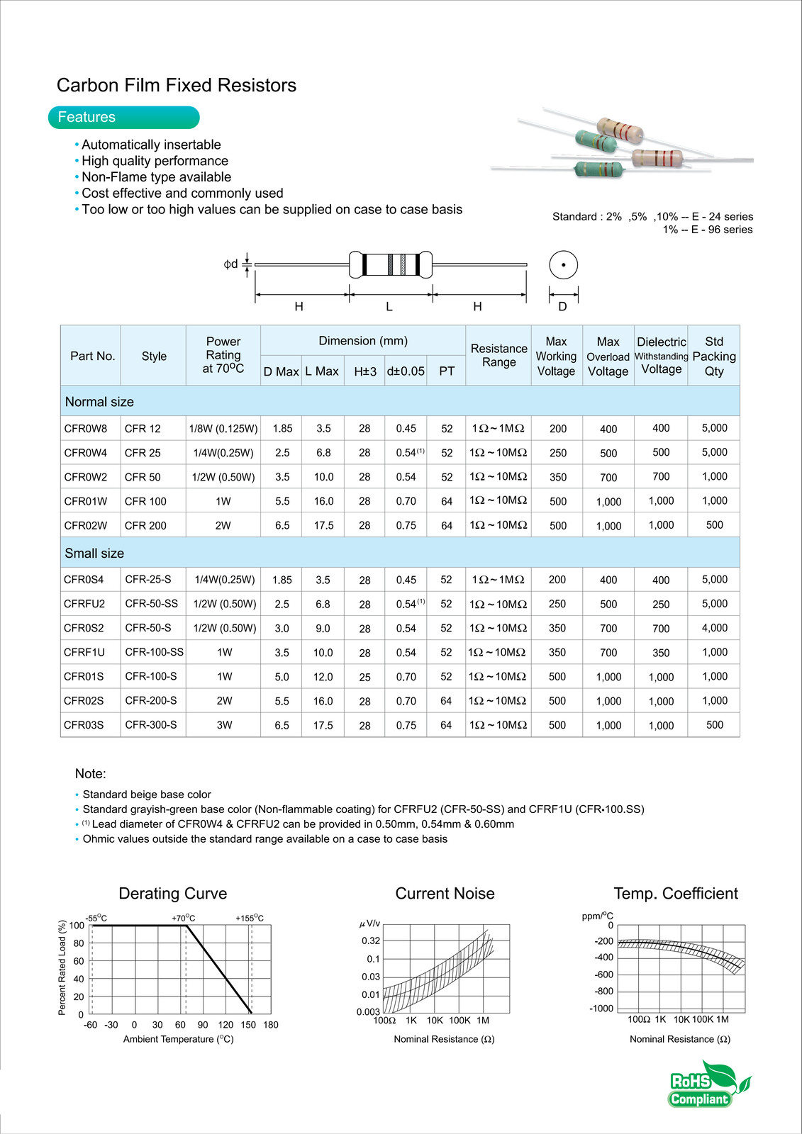 1W Carbon Film Resistors 1000pc Mixed Set(1R-10MΩ 100Values) 5% High Reliability