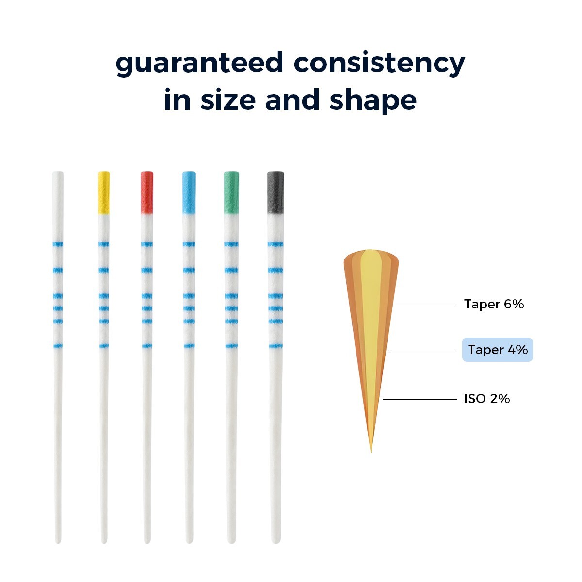 AZ Dental Absorbent Paper Points/Gutta Percha Points w/Scale Obturating Tips Bar