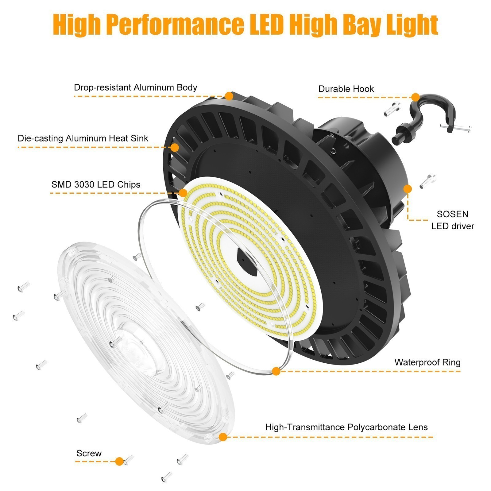 22500lm (Eqv.650W MH/HPS) UFO LED High Bay Light 150W Warehouse Shop Area Lights
