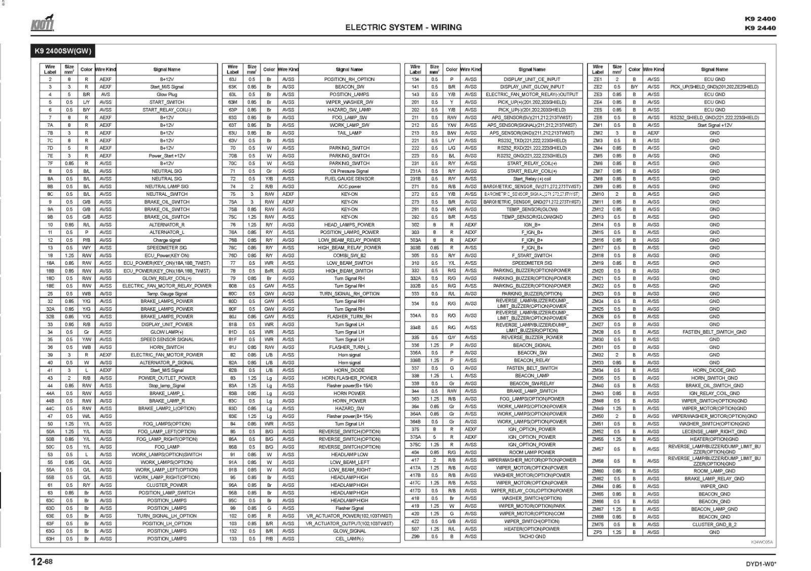 K9 2400 2440 Side By Side Technical Workshop Manual Fits Kioti K9 2400 2440