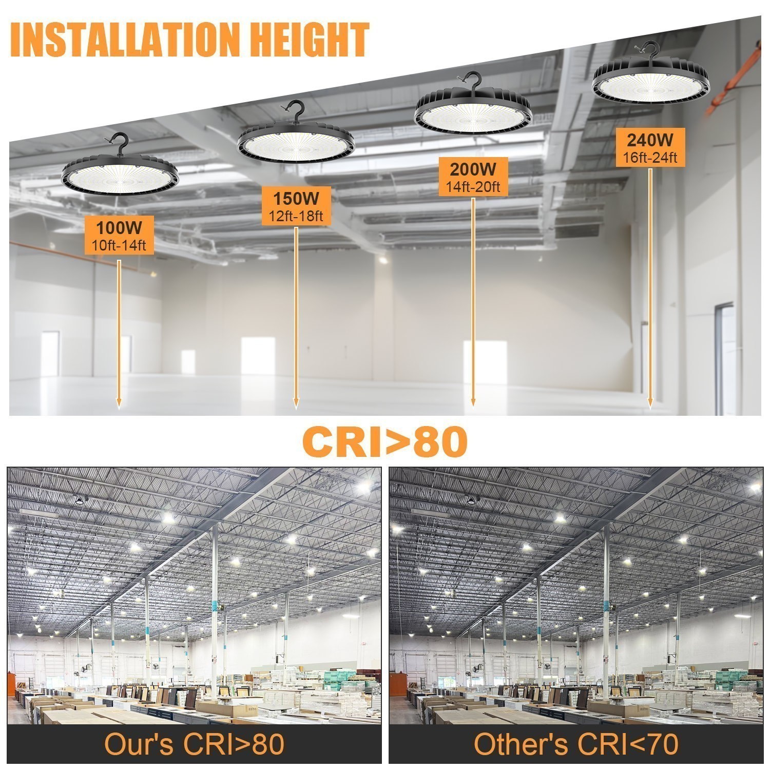 150W UFO High Bay Light 21000lm Commercial Warehouse Lighting (Eqv.600W MH/HPS)