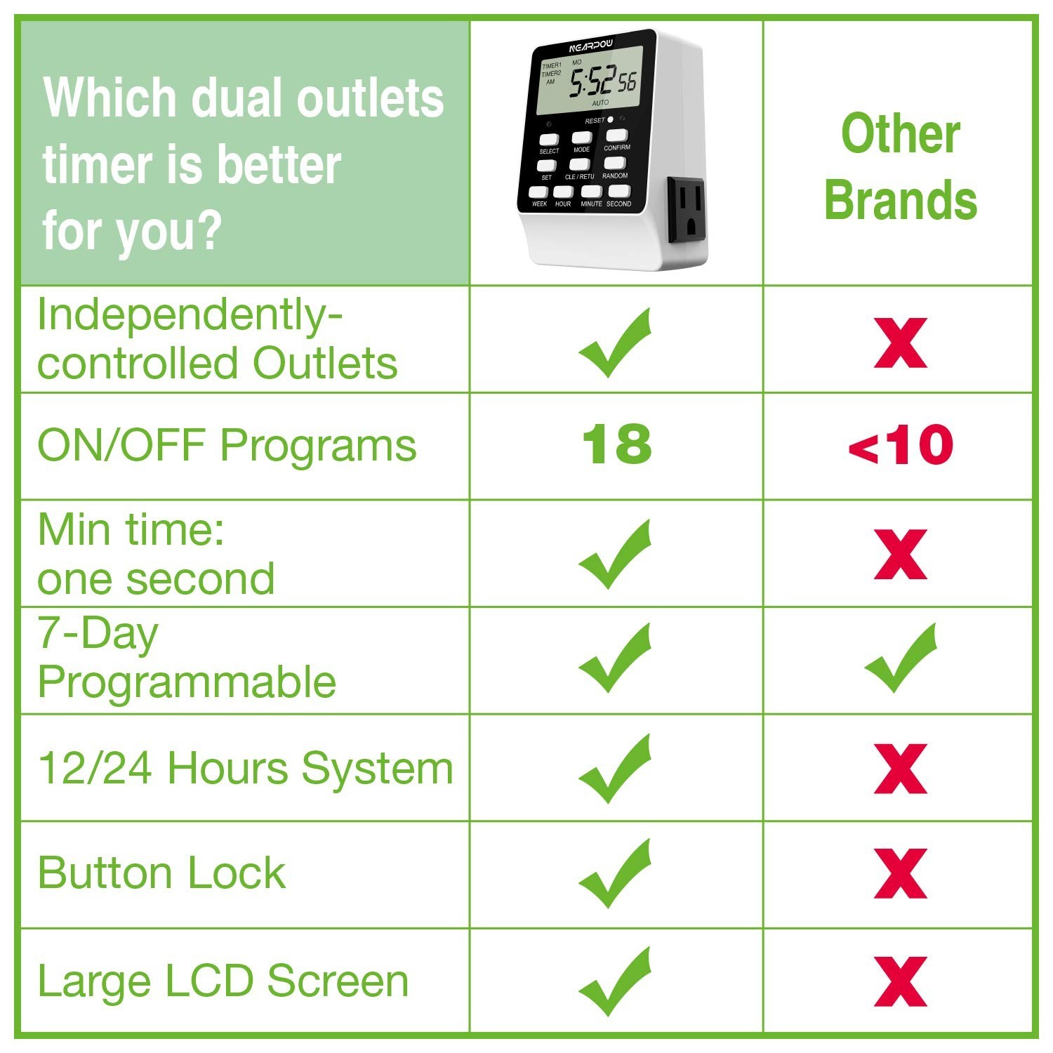 Dual Digital Outlet Timer – 2 Independent Outlets, 18 Programs, Heavy Duty 15A