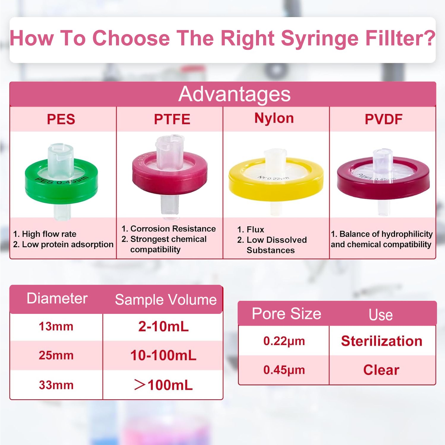 100Pcs Non Sterile PTFE Membrane Syringe Filter 13mm 0.22 Chemistry Hydrophilic