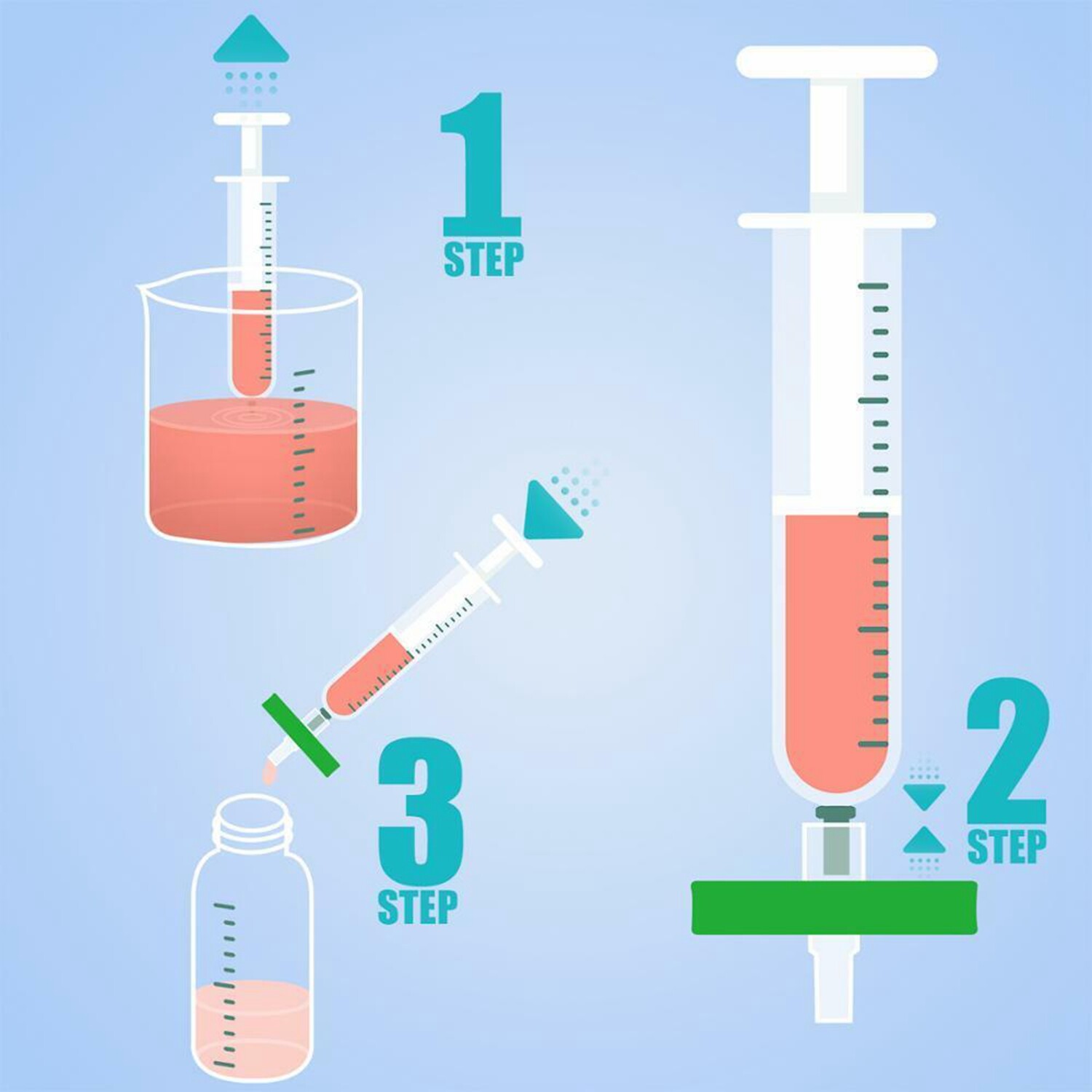 300pcs PES Syringe Filter 13mm /25mm/33mm Membrane Non-Sterile/Sterile 0.22um PP
