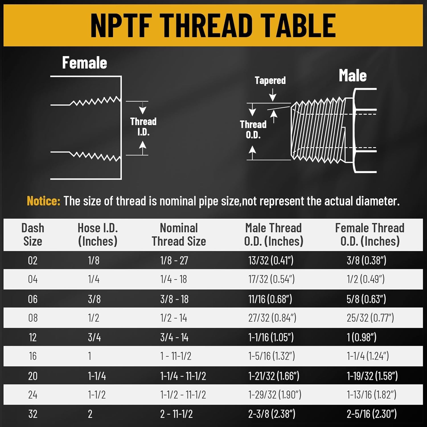 Hydraulic Quick Release Coupling, 1/2» NPT Double Break-away Bracket Set