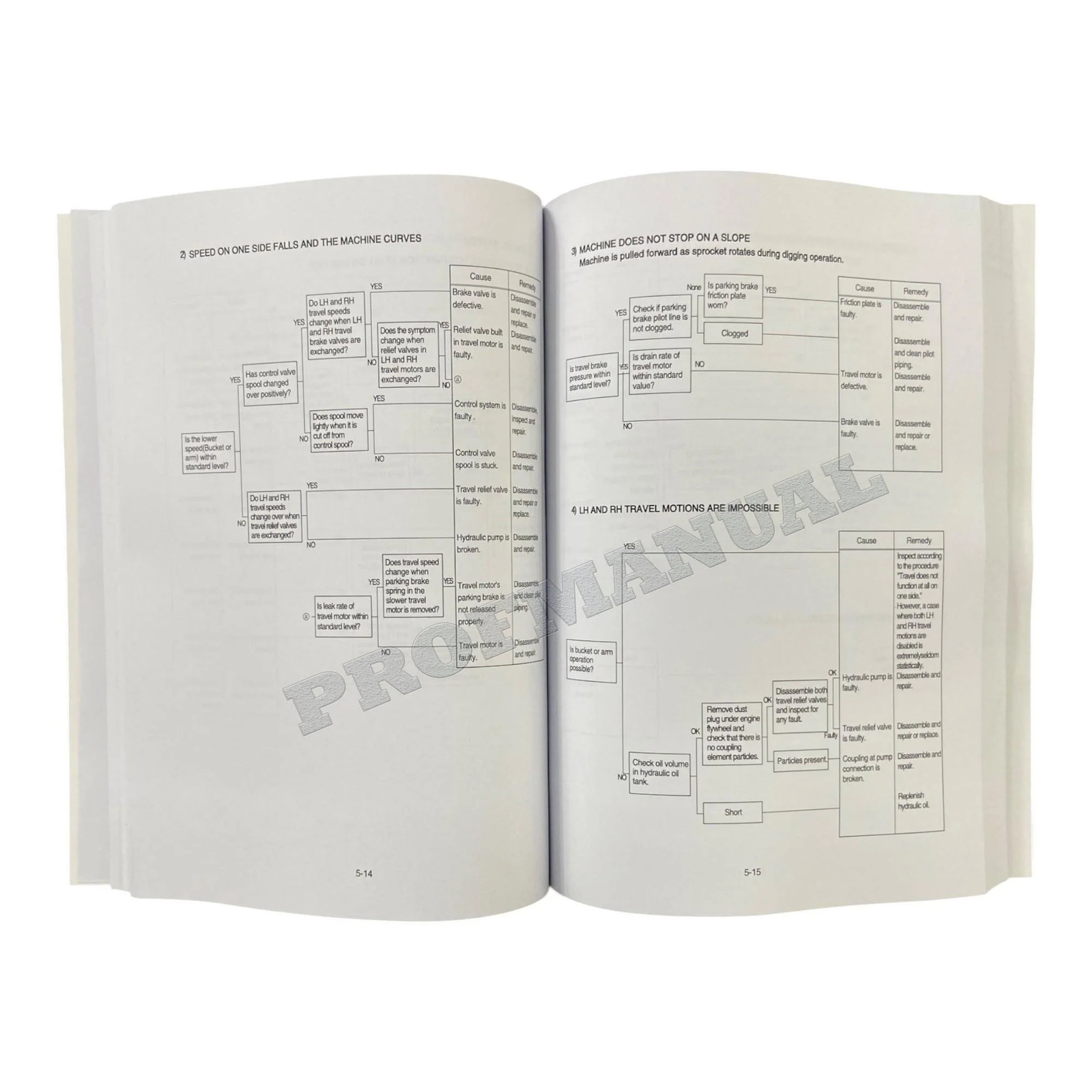 Hyundai R55-7A CRAWLER EXCAVATOR Hardcover Repair Service Manual