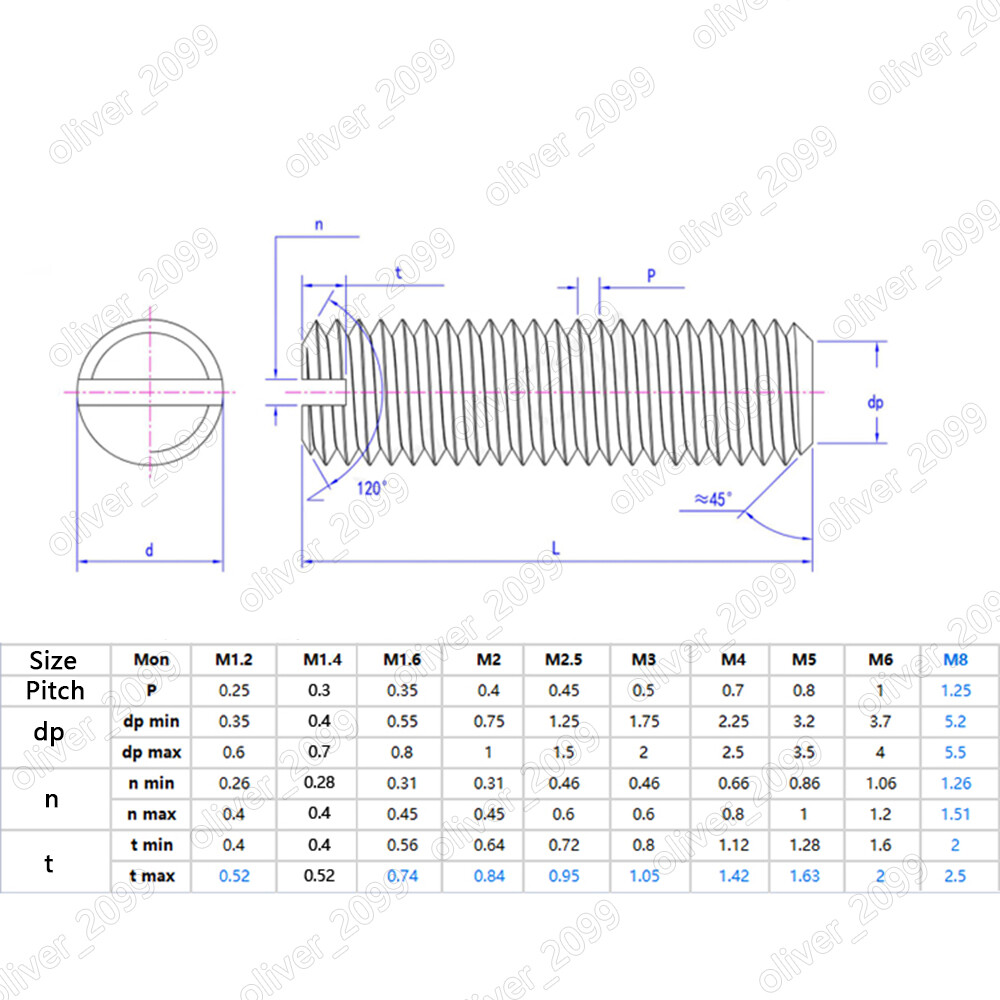 304 Stainless Steel Slotted Set Screws With Flat Point M1.2 M1.4 M1.6 M2 M2.5-M8