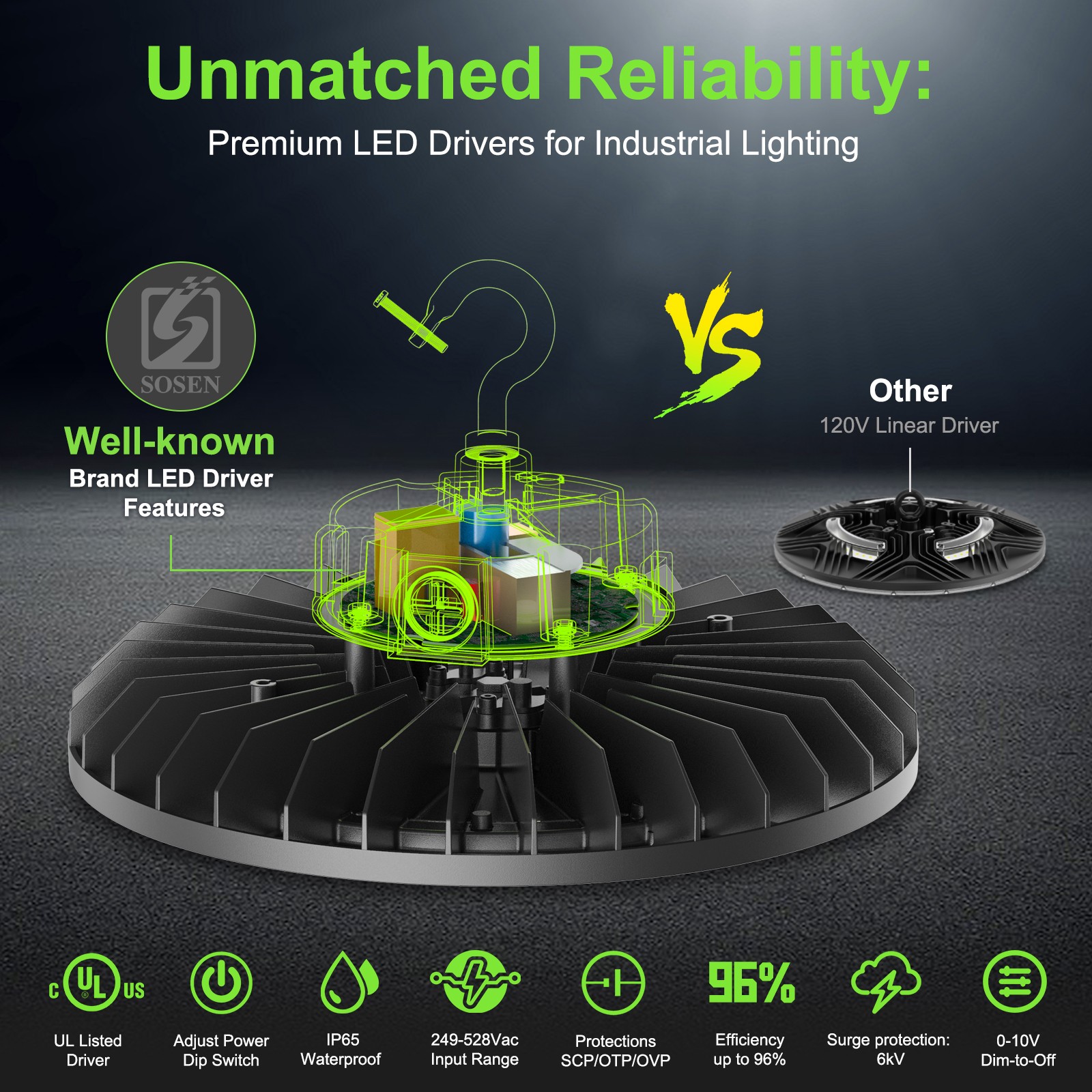 480V 240W LED High Bay Light (600W MH/HPS Eqv.) with Microwave Sensor Interface